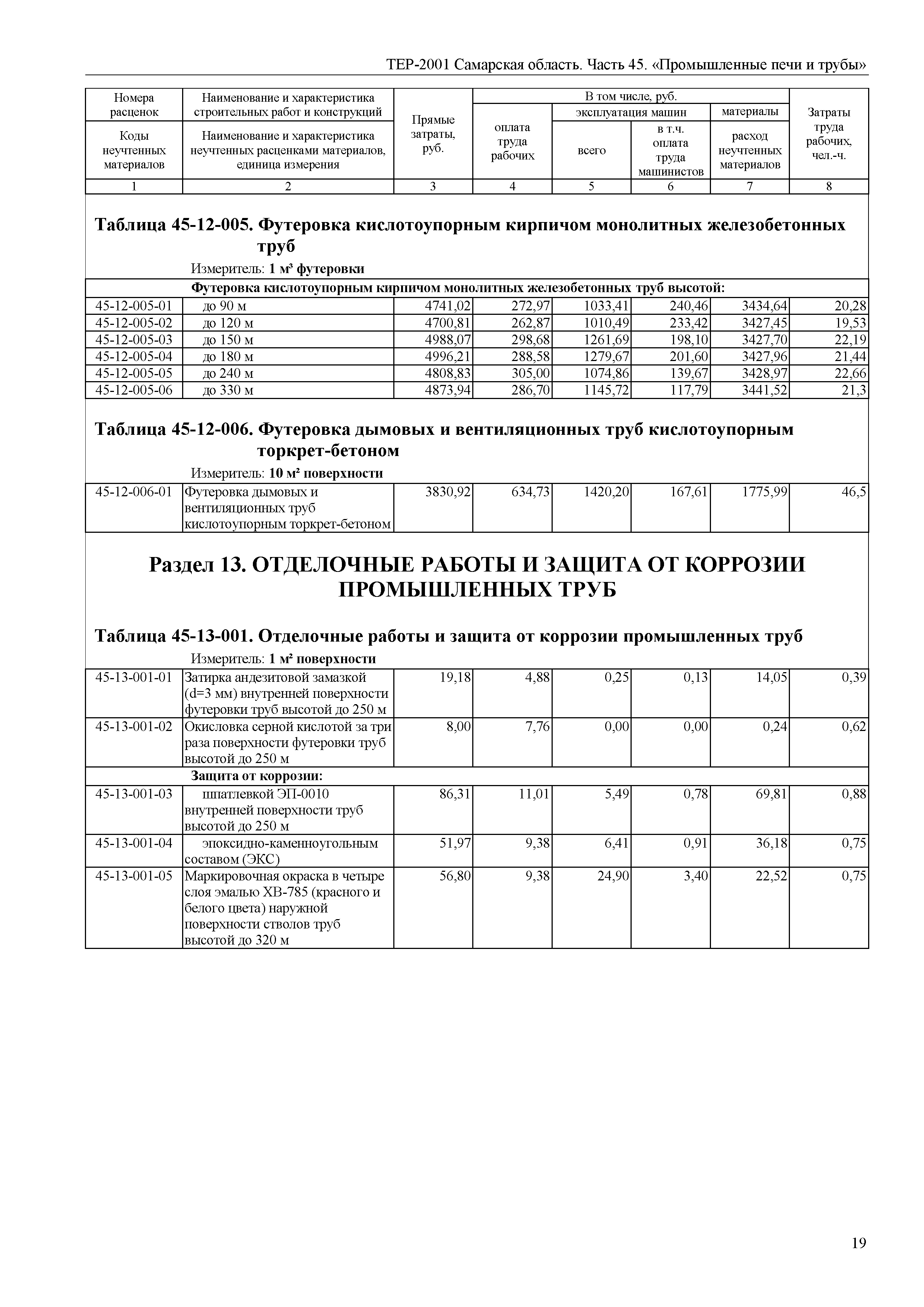 ТЕР Самарская область 81-02-45-2001
