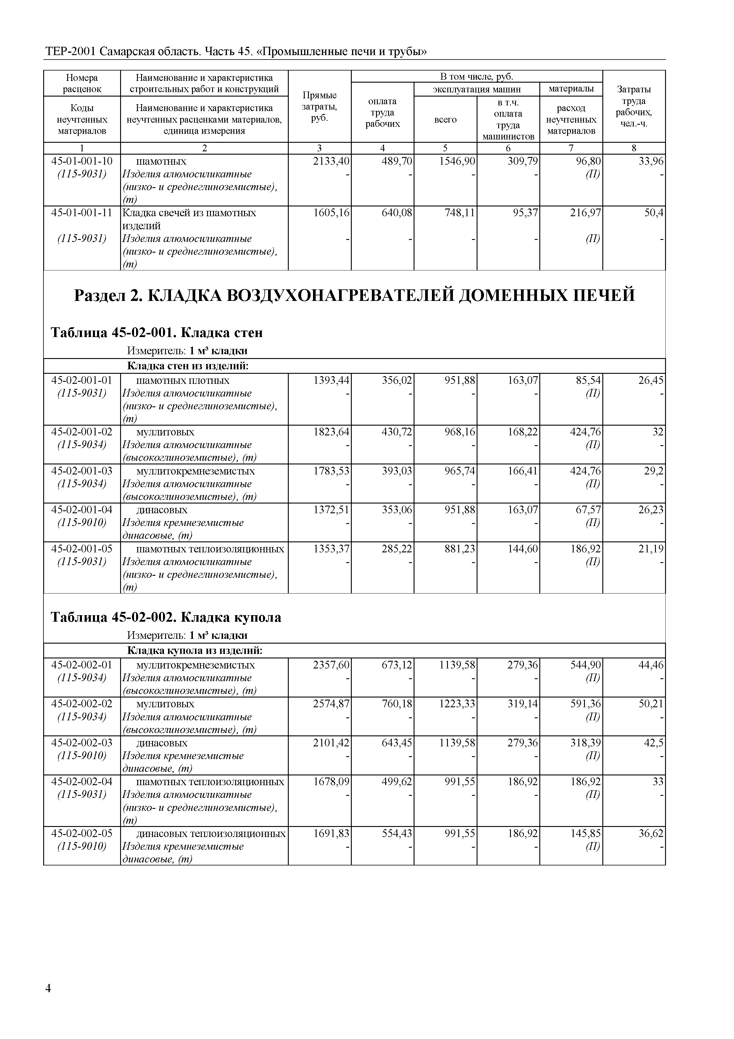 ТЕР Самарская область 81-02-45-2001