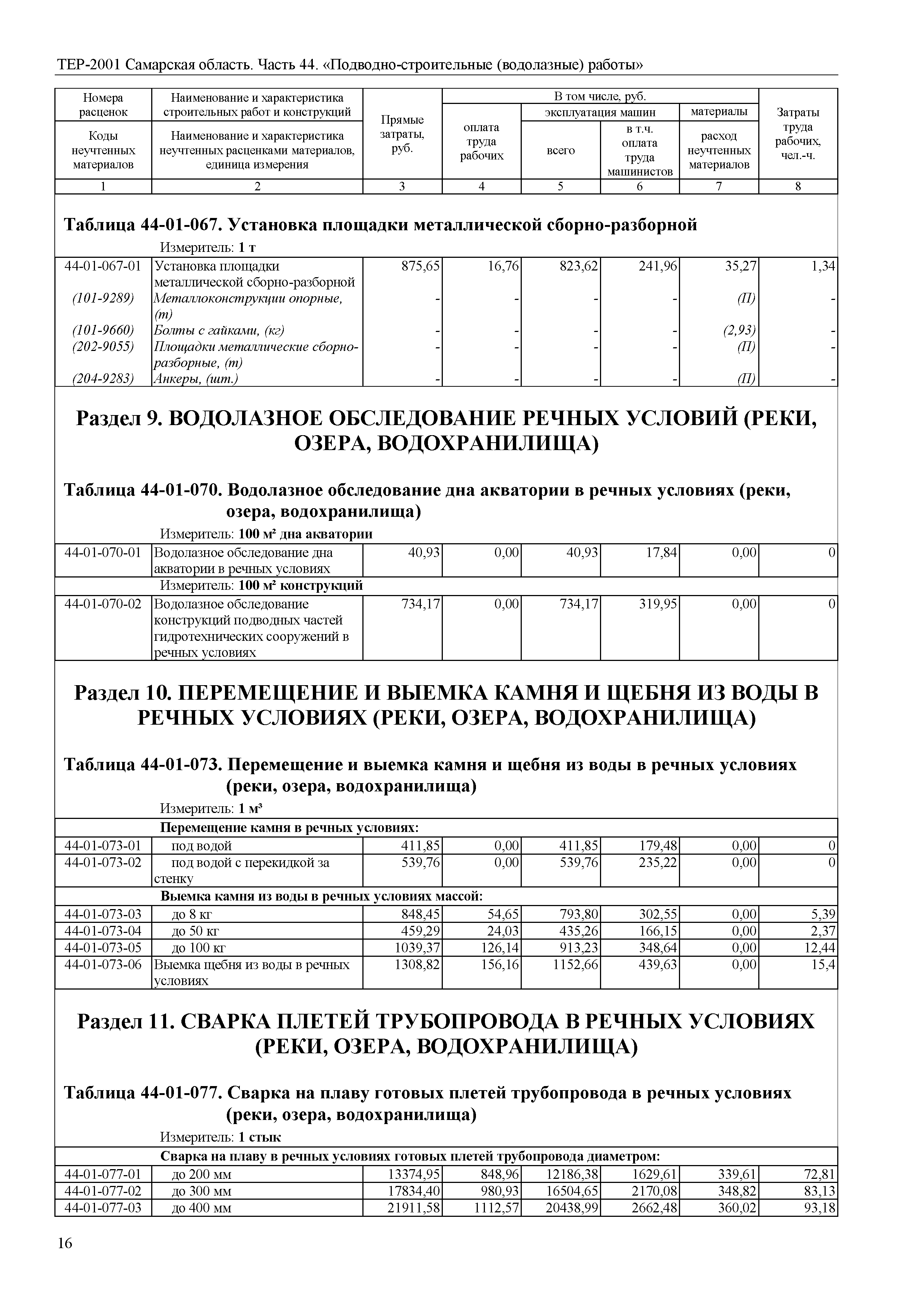 ТЕР Самарская область 81-02-44-2001