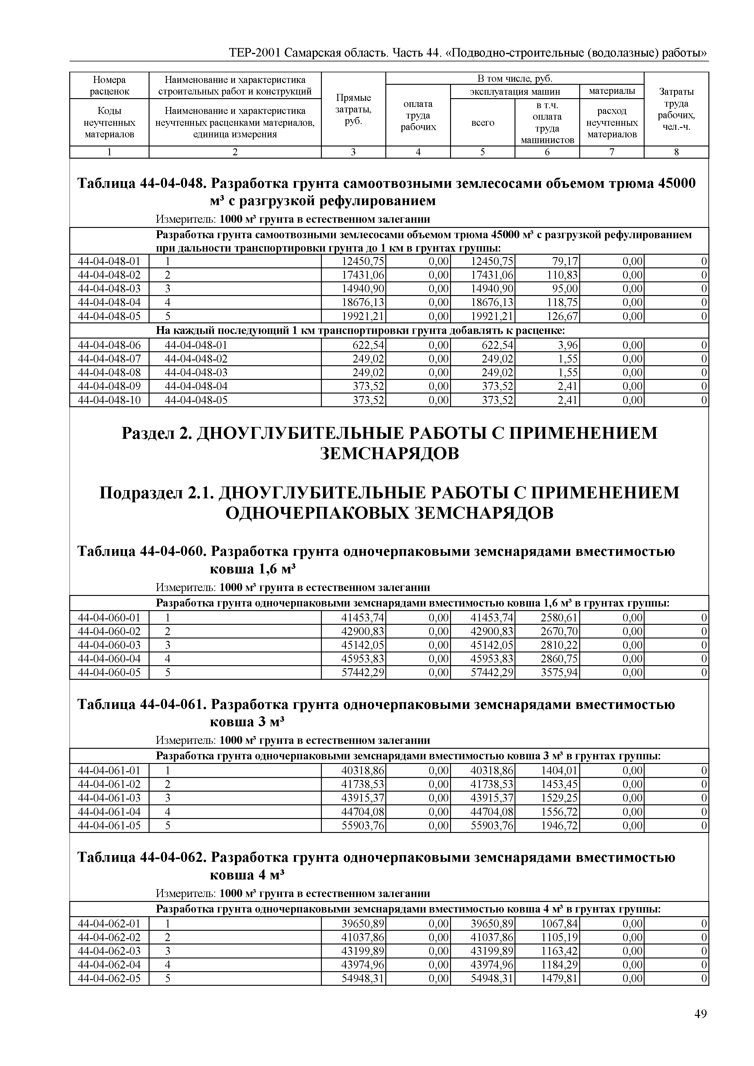 ТЕР Самарская область 81-02-44-2001