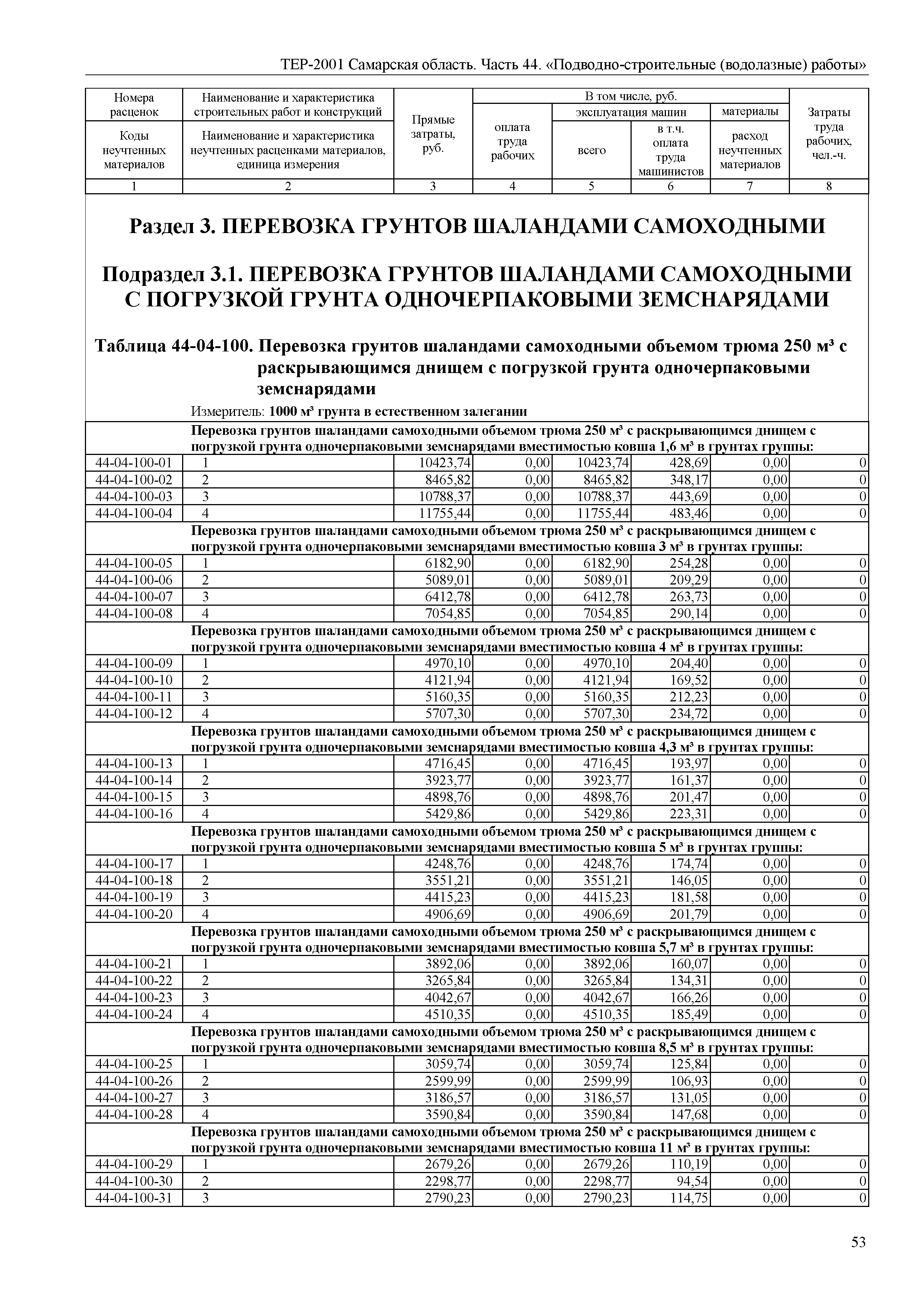 ТЕР Самарская область 81-02-44-2001