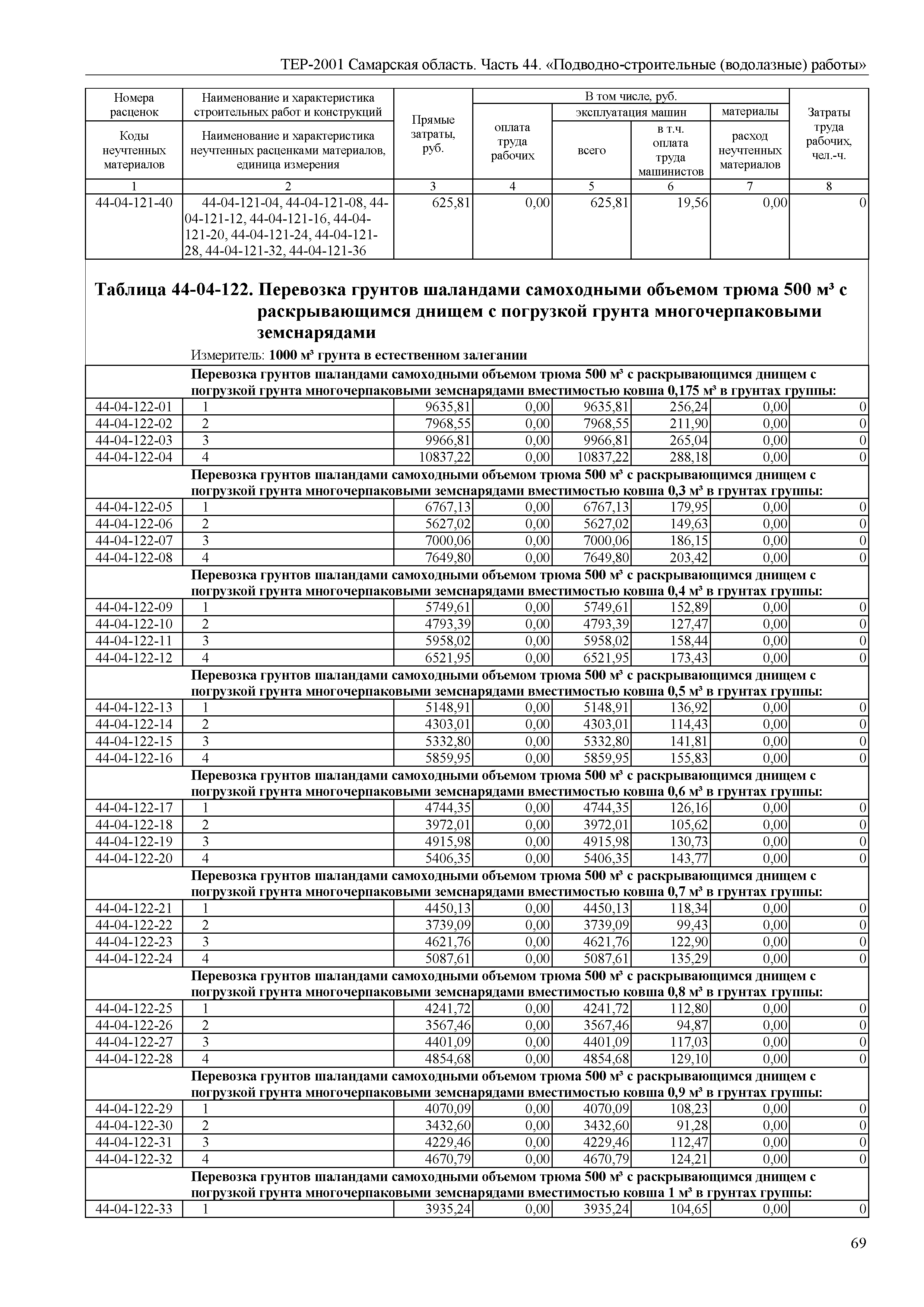 ТЕР Самарская область 81-02-44-2001