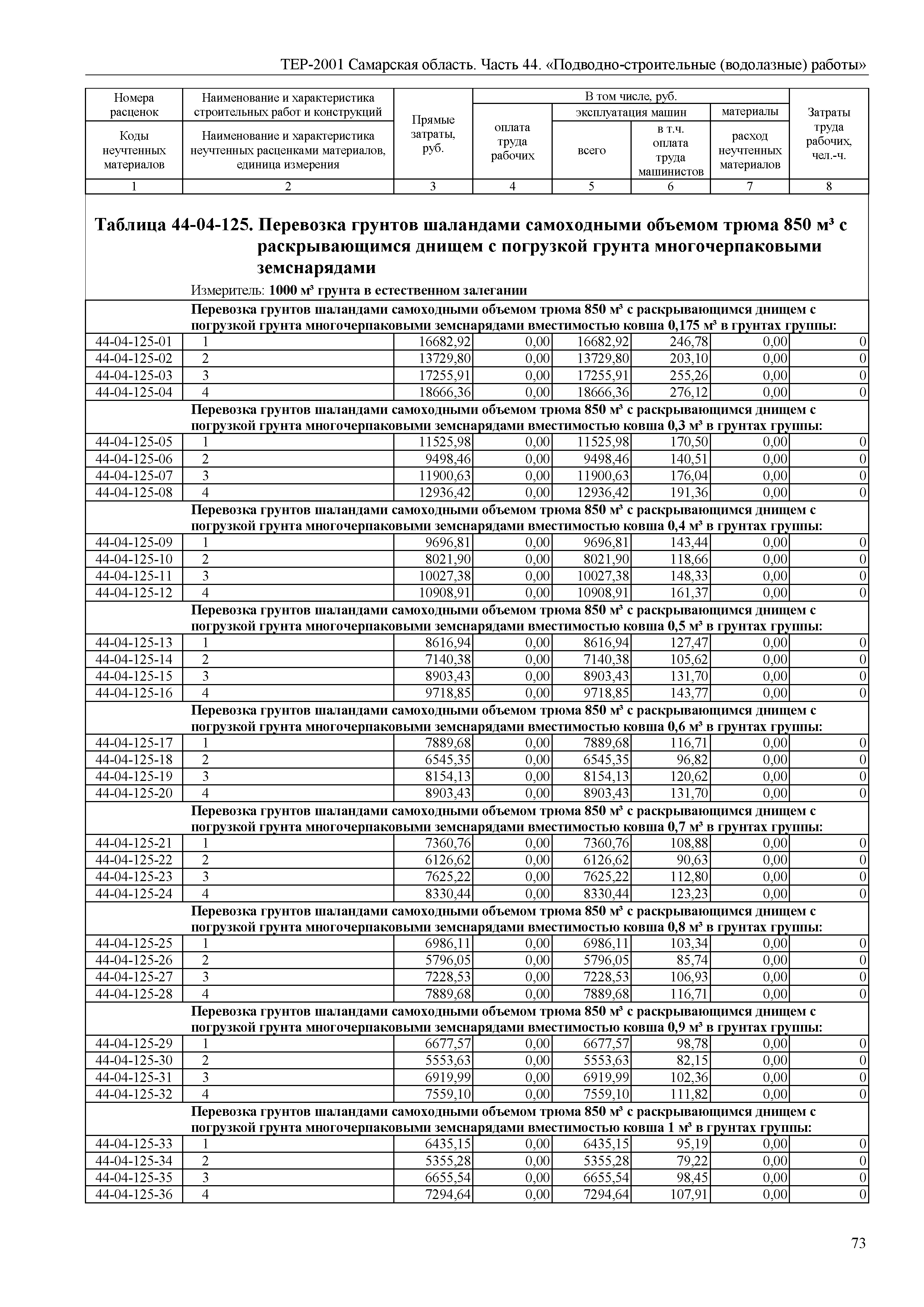 ТЕР Самарская область 81-02-44-2001