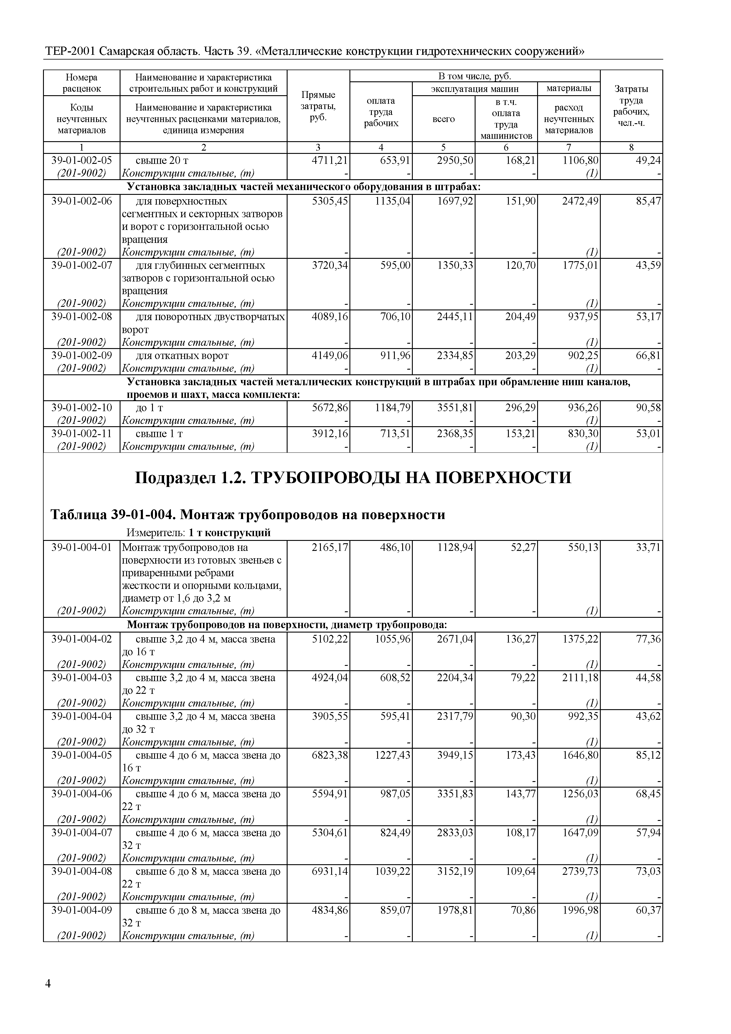 ТЕР Самарская область 81-02-39-2001