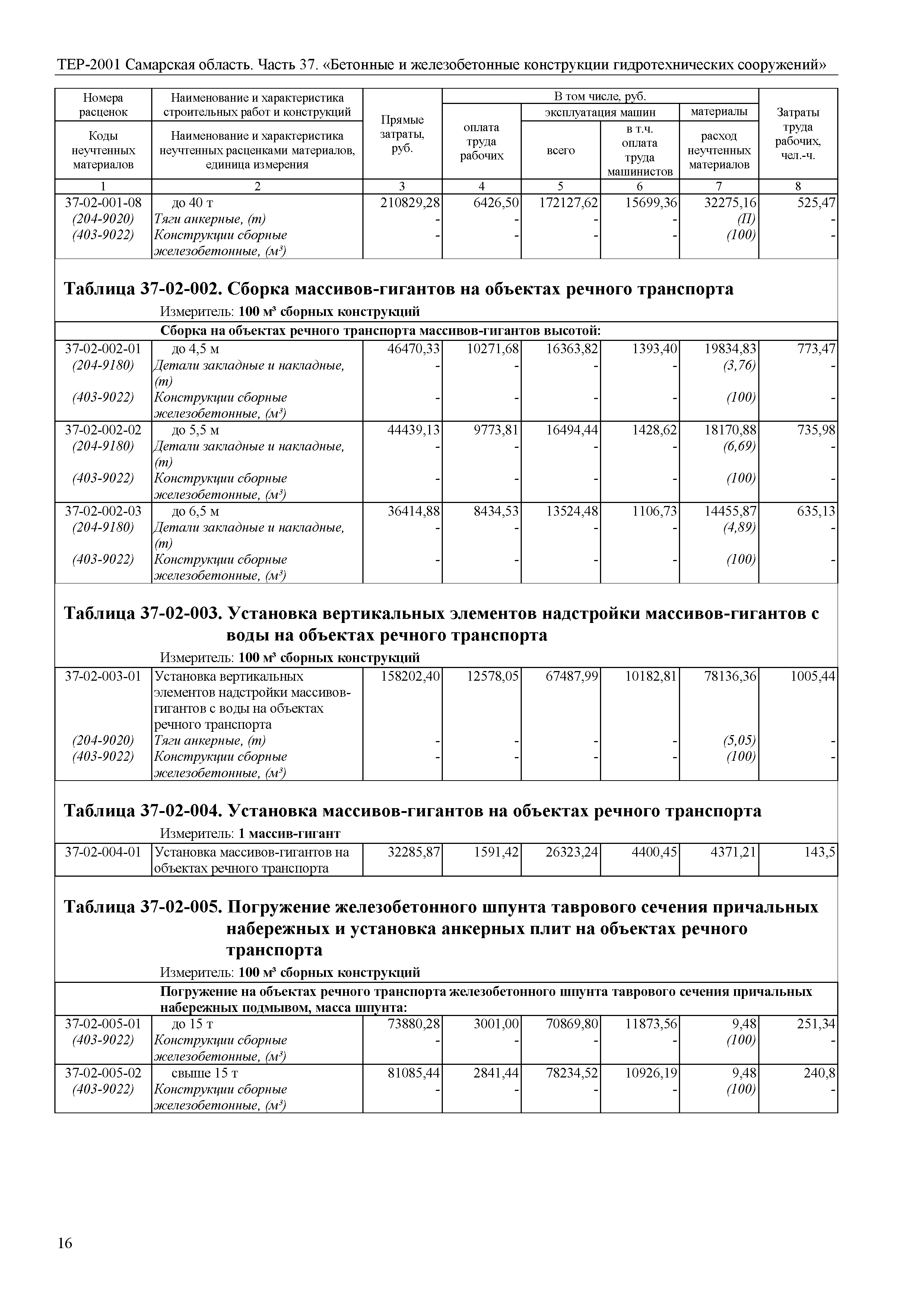 ТЕР Самарская область 81-02-37-2001