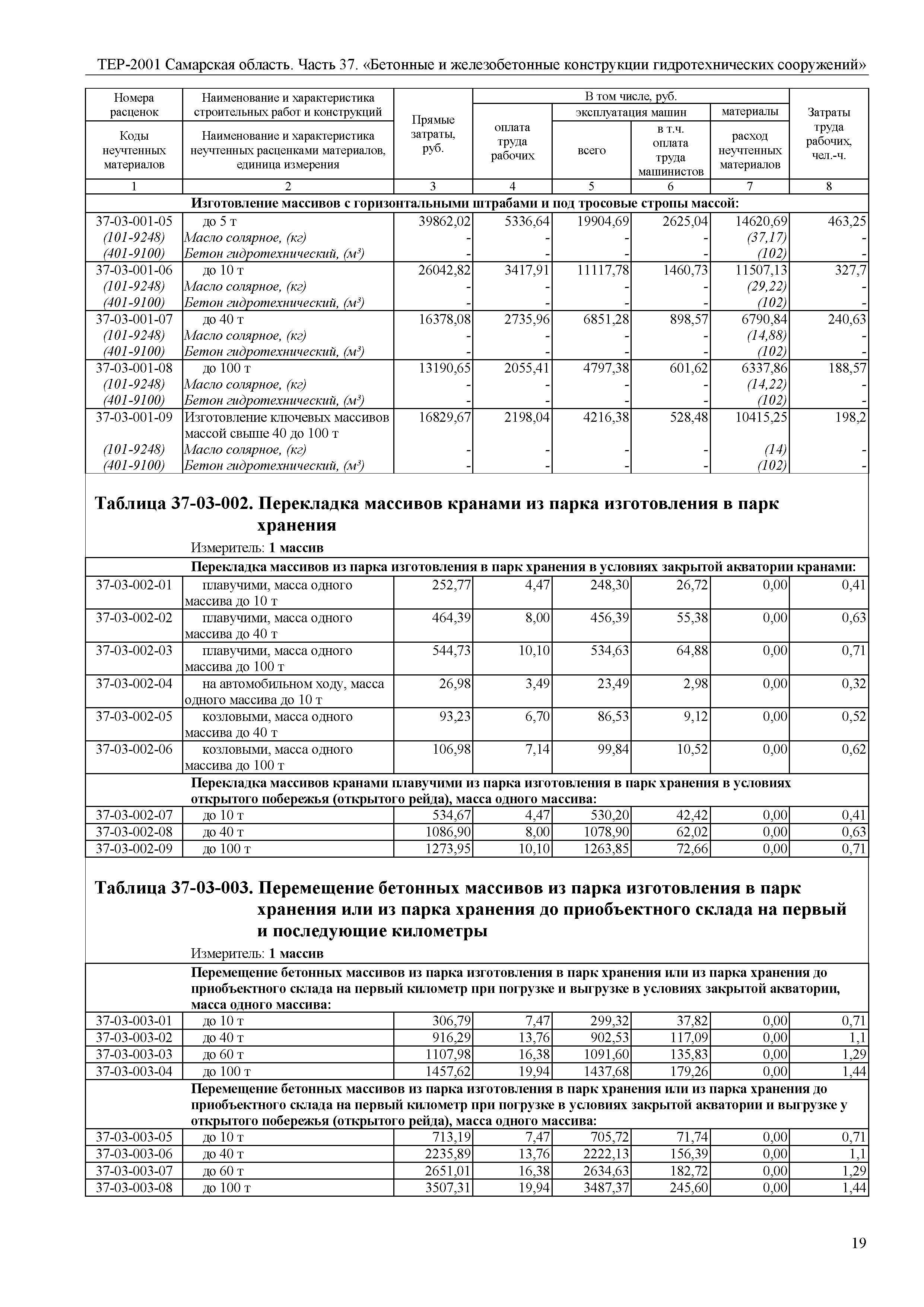 ТЕР Самарская область 81-02-37-2001