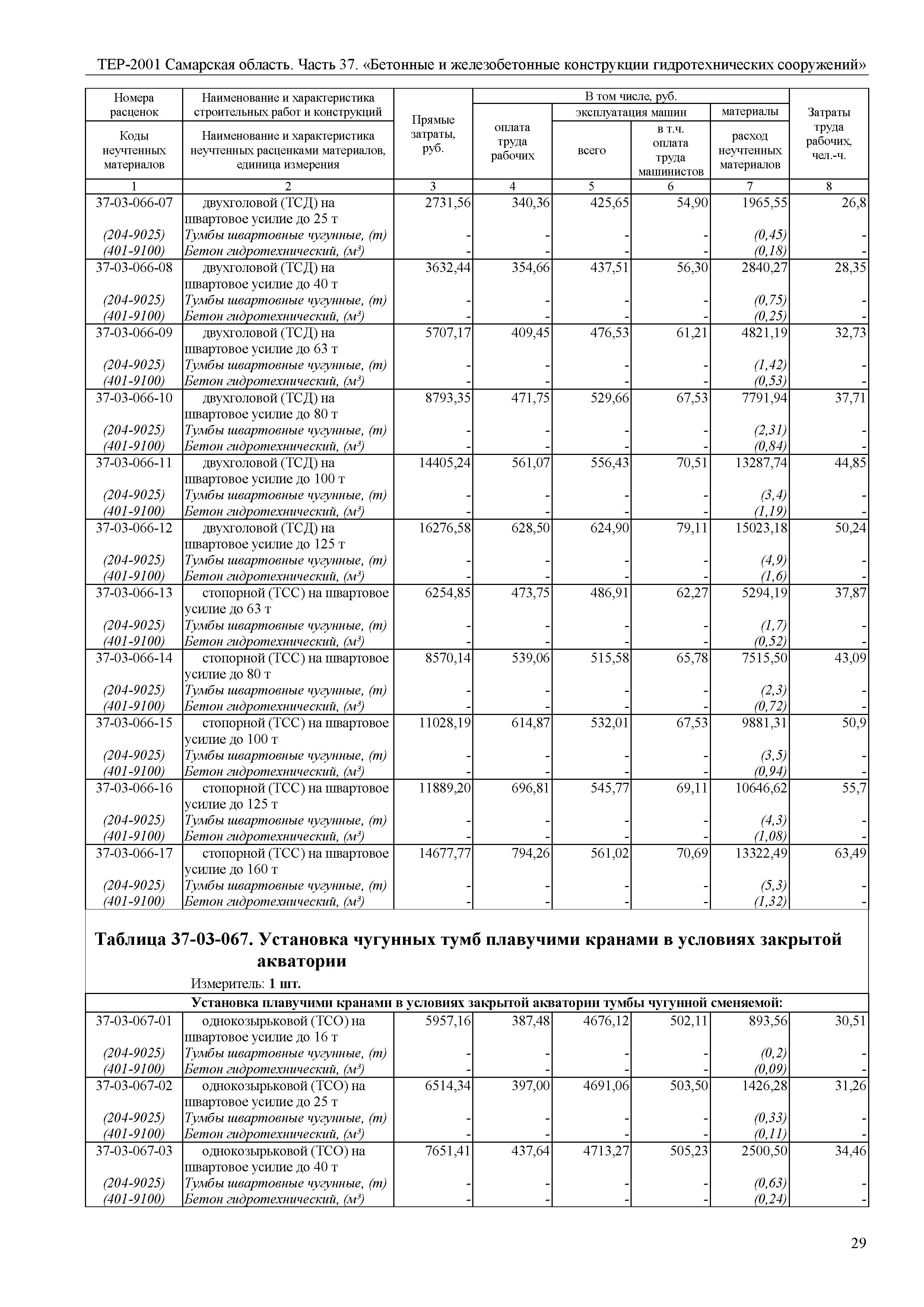 ТЕР Самарская область 81-02-37-2001
