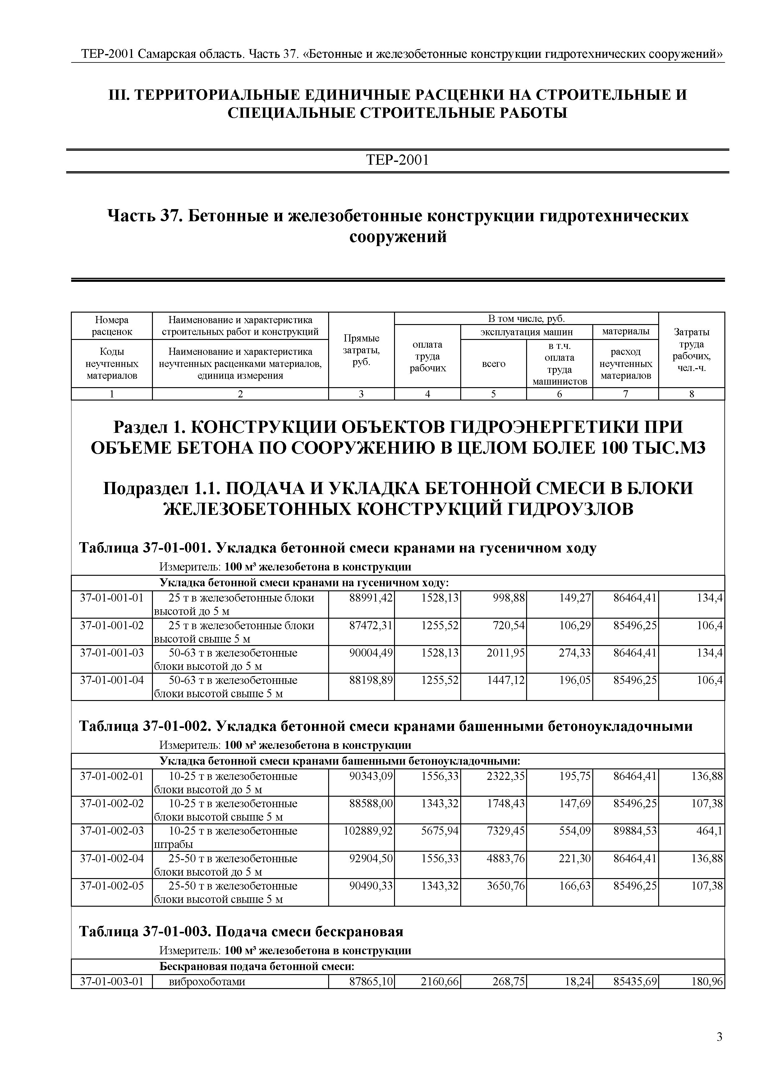 ТЕР Самарская область 81-02-37-2001