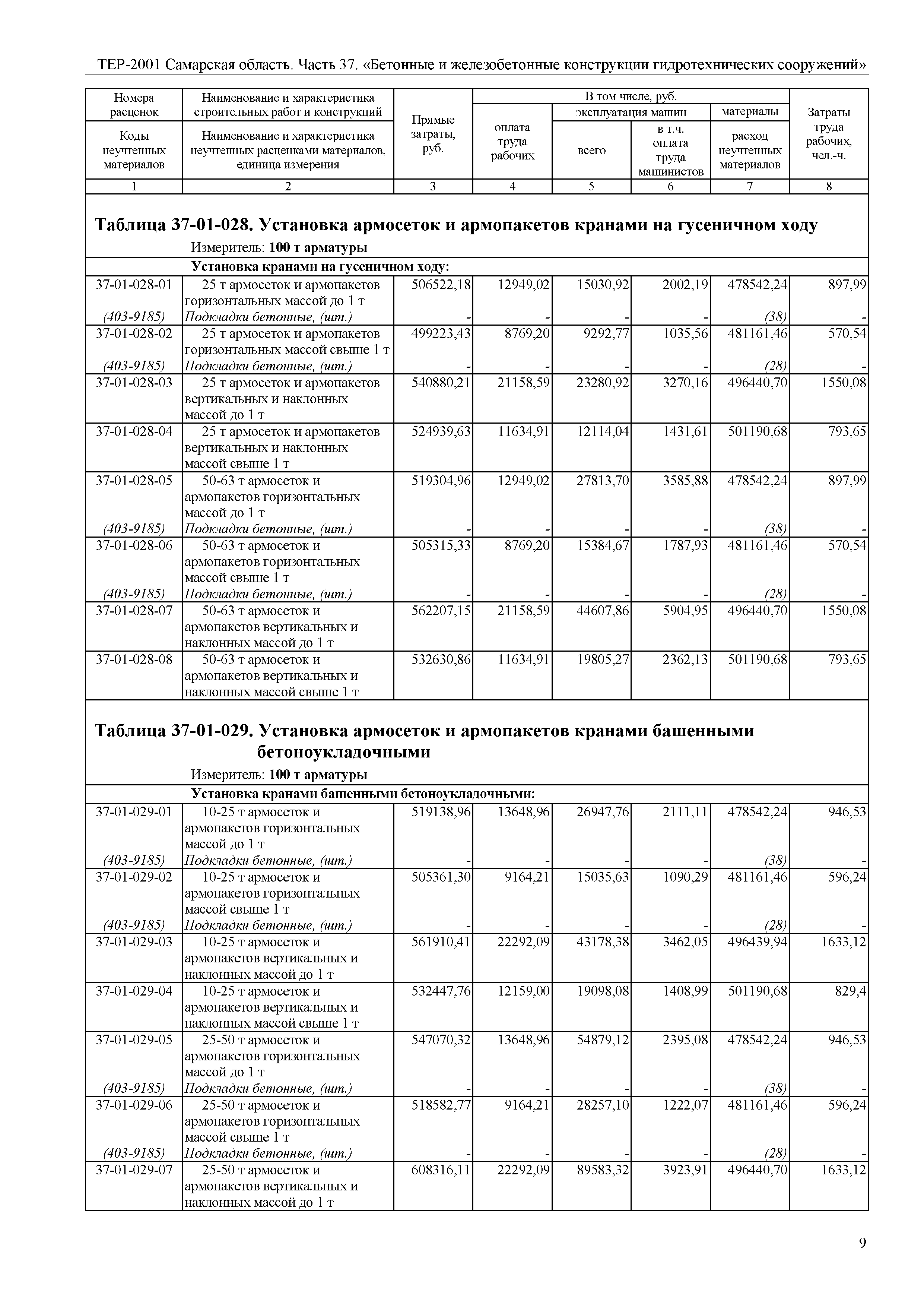 ТЕР Самарская область 81-02-37-2001