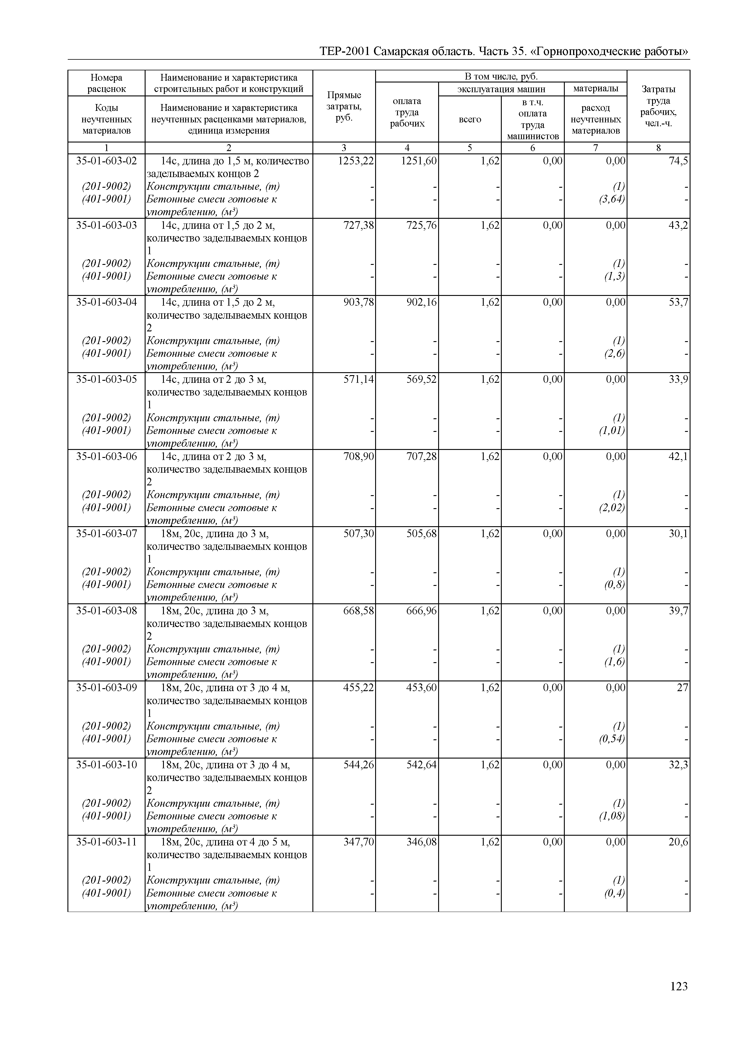 ТЕР Самарская область 81-02-35-2001