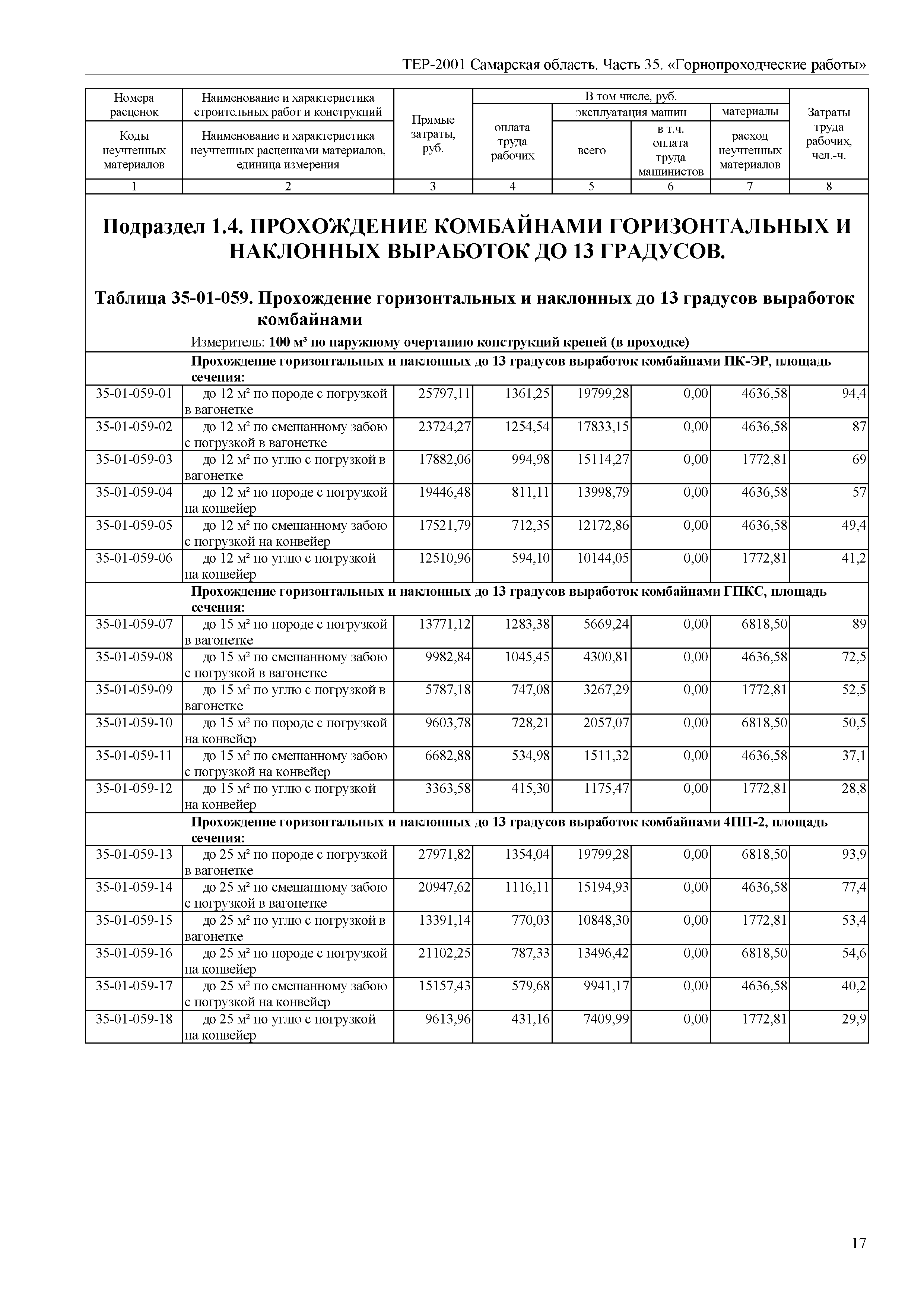 ТЕР Самарская область 81-02-35-2001