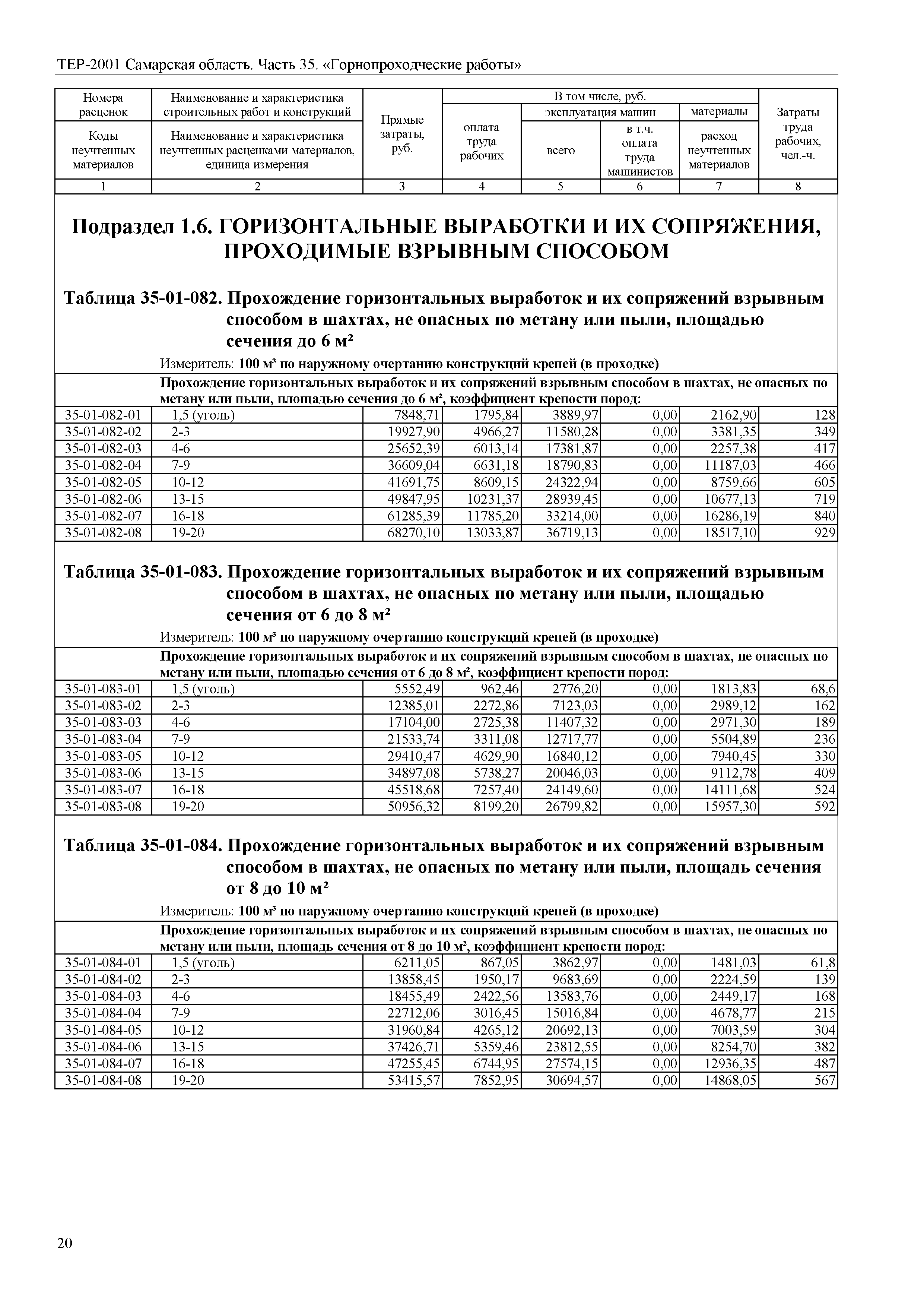 ТЕР Самарская область 81-02-35-2001