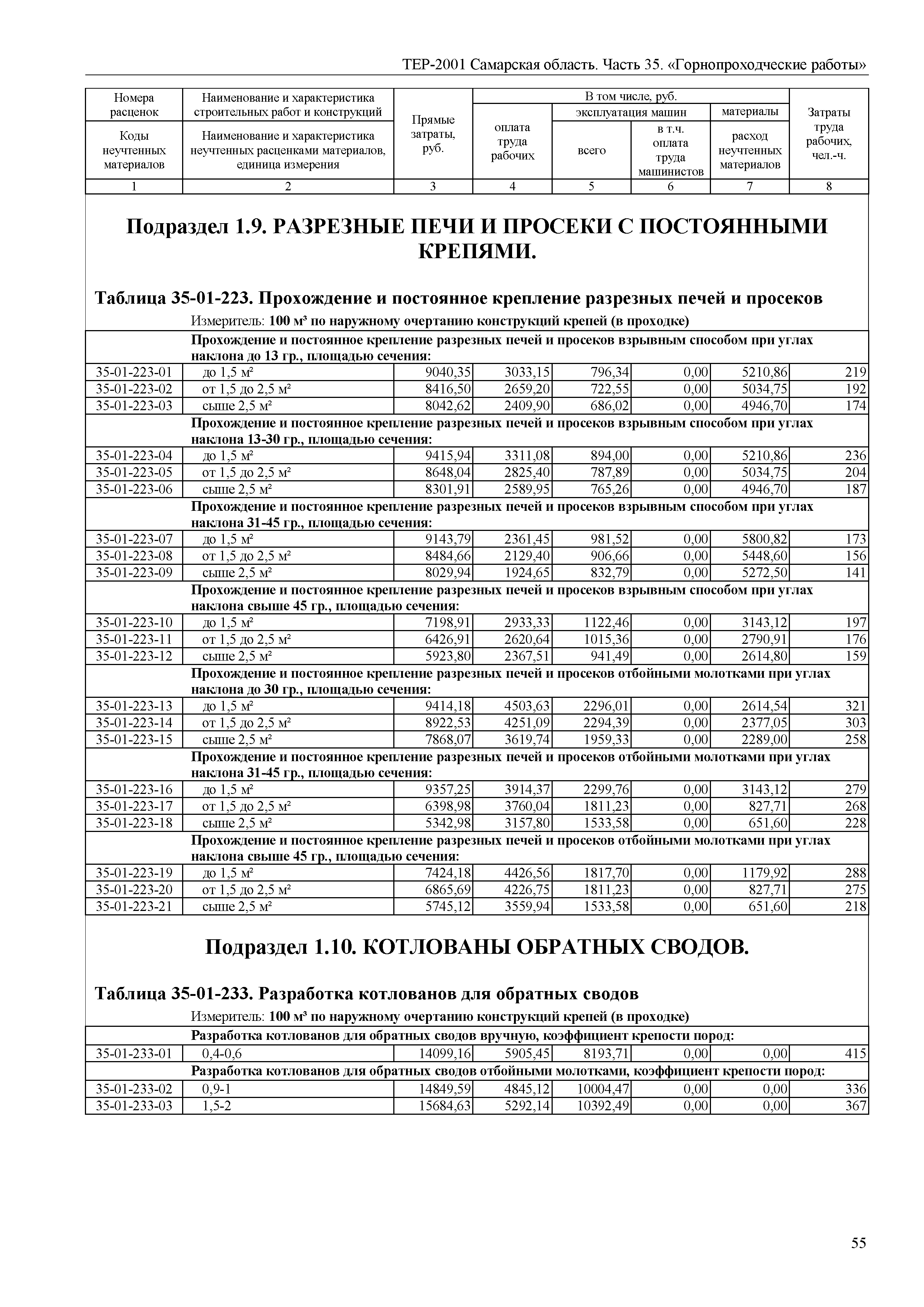 ТЕР Самарская область 81-02-35-2001