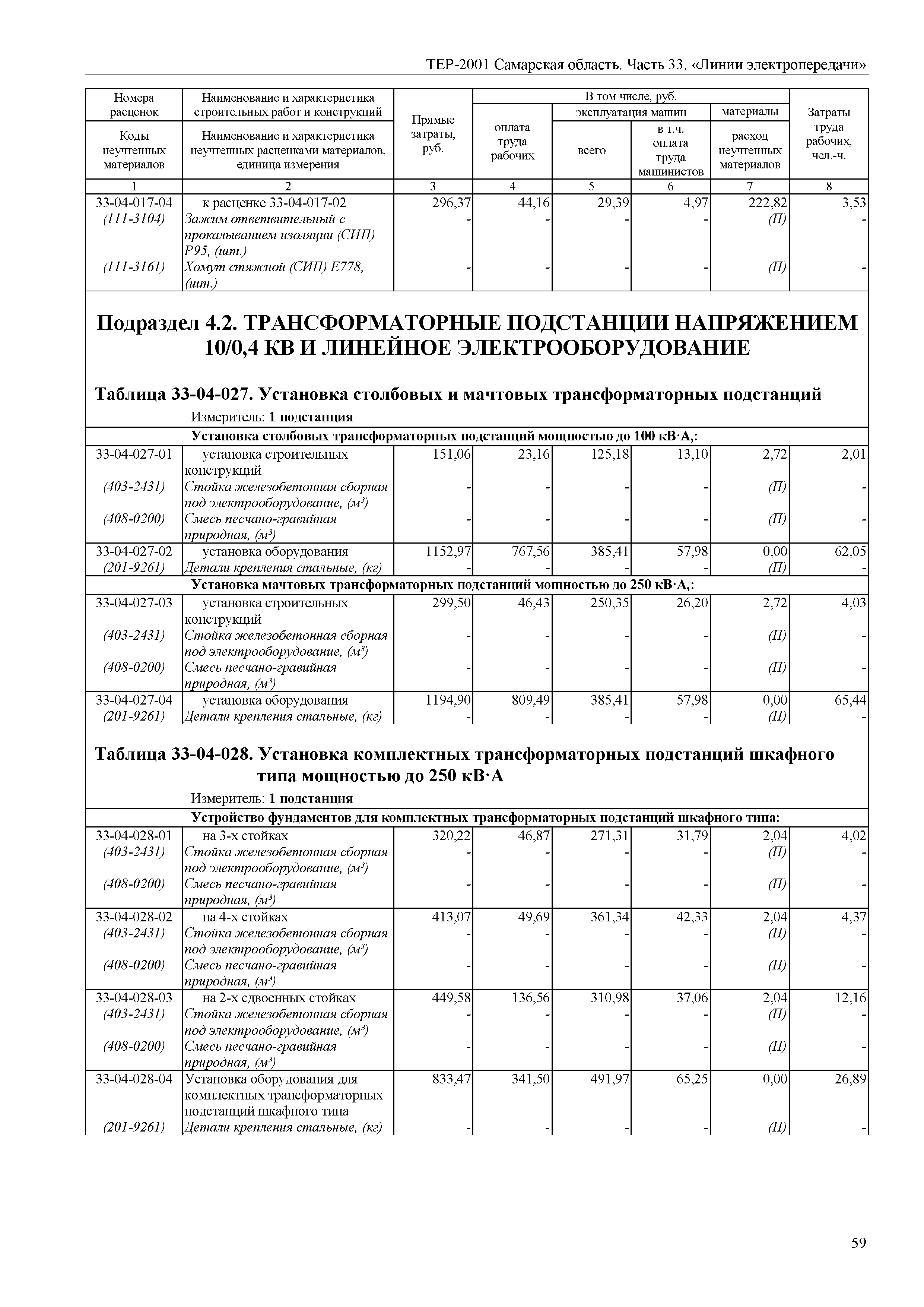 ТЕР Самарская область 81-02-33-2001