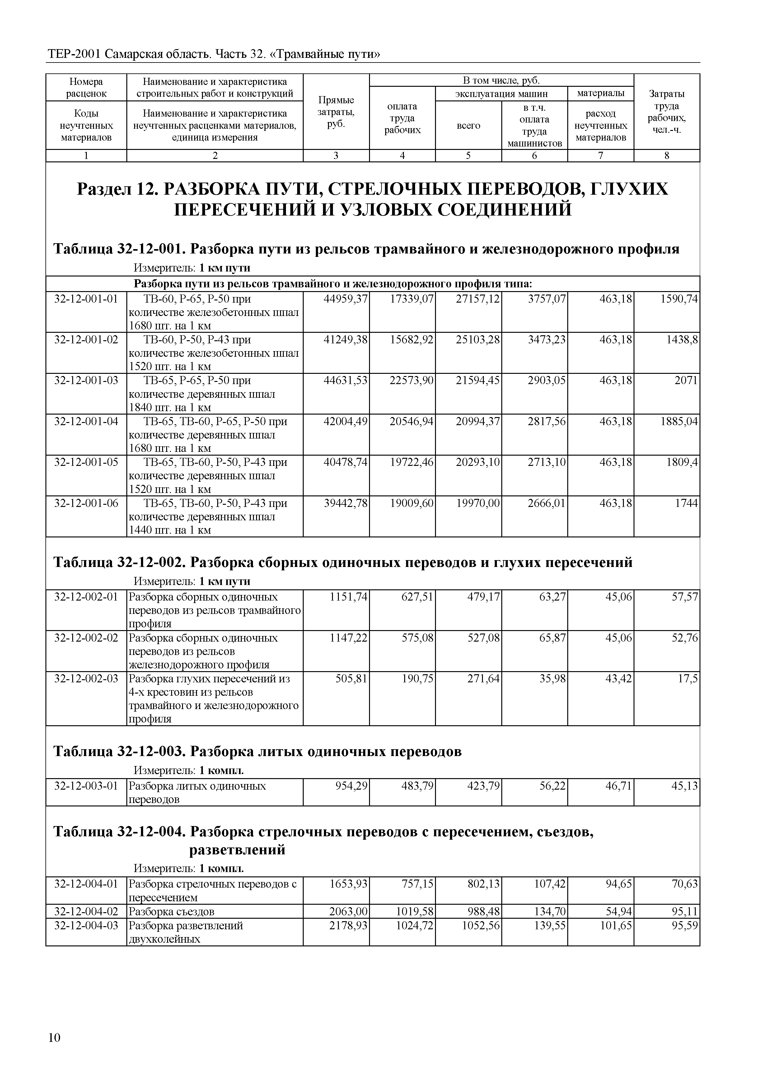 ТЕР Самарская область 81-02-32-2001