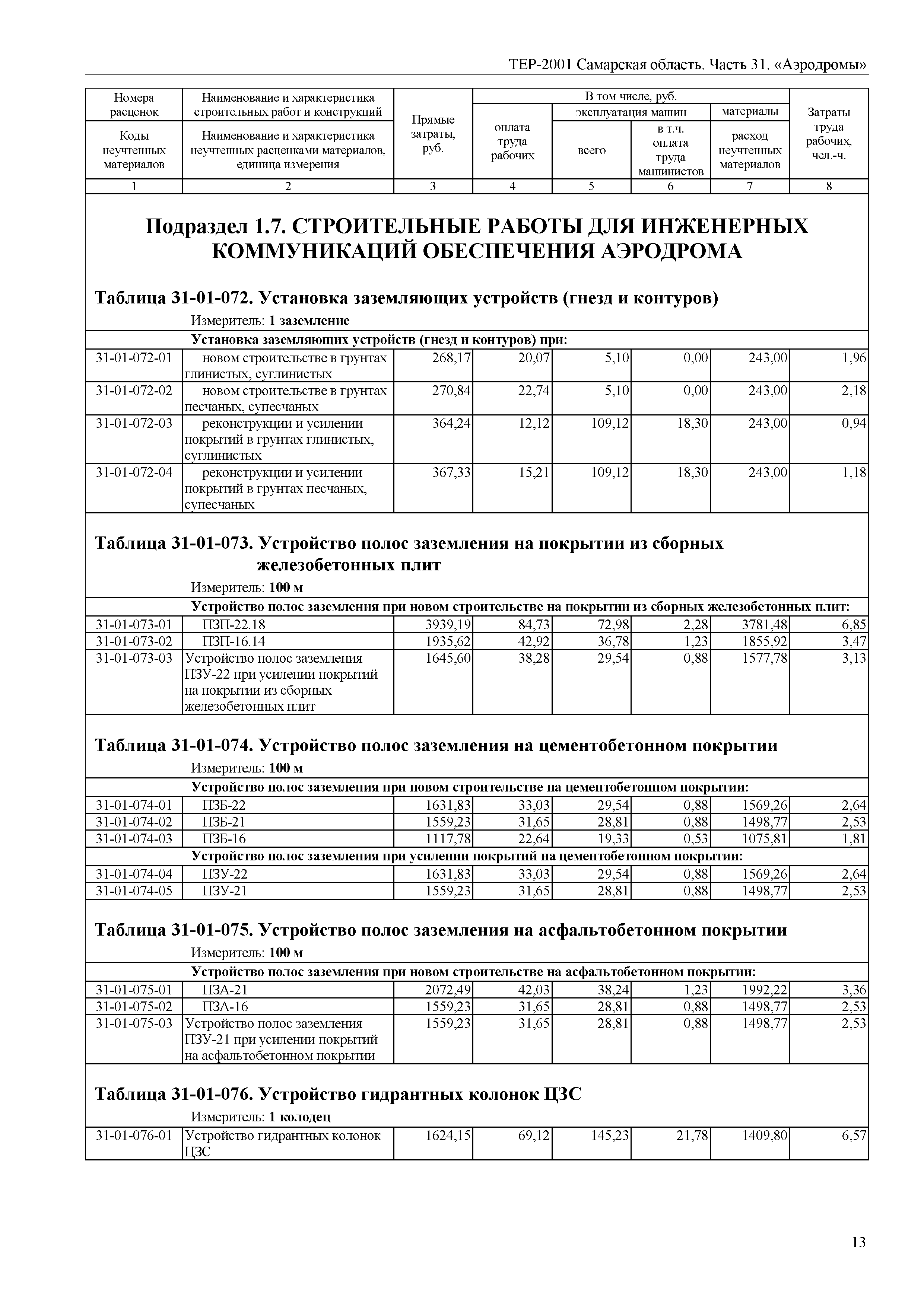 ТЕР Самарская область 81-02-31-2001