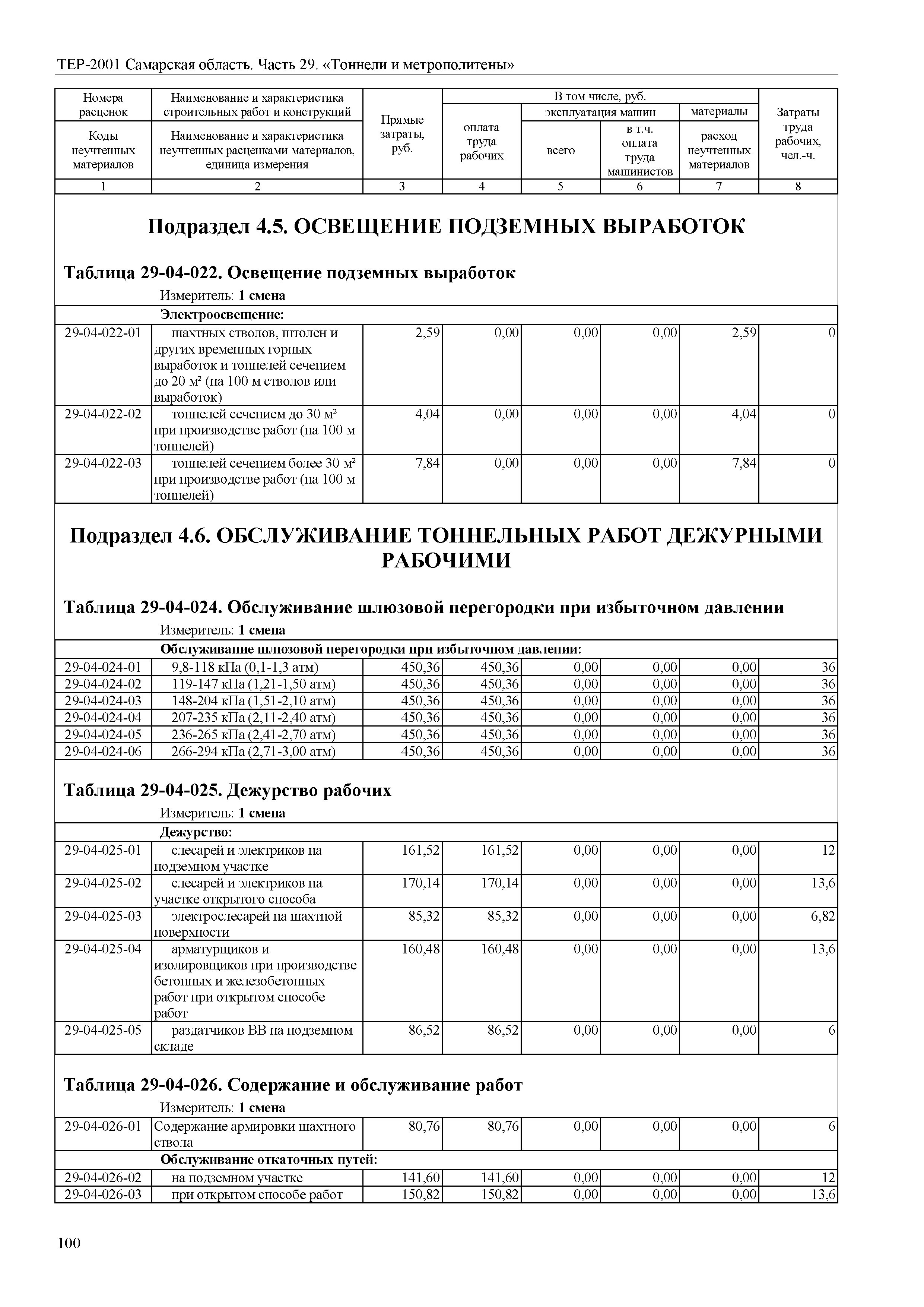 ТЕР Самарская область 81-02-29-2001