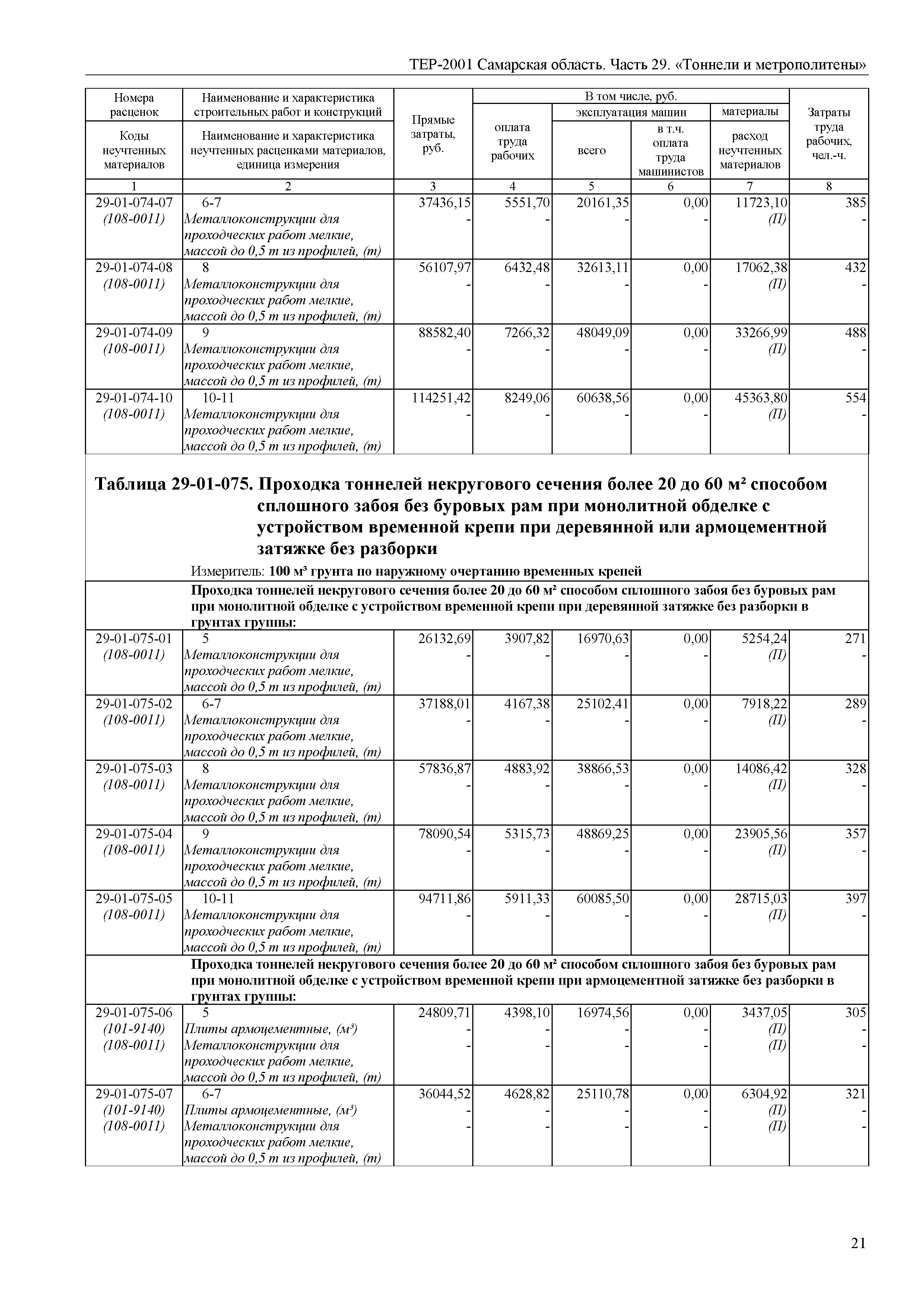 ТЕР Самарская область 81-02-29-2001