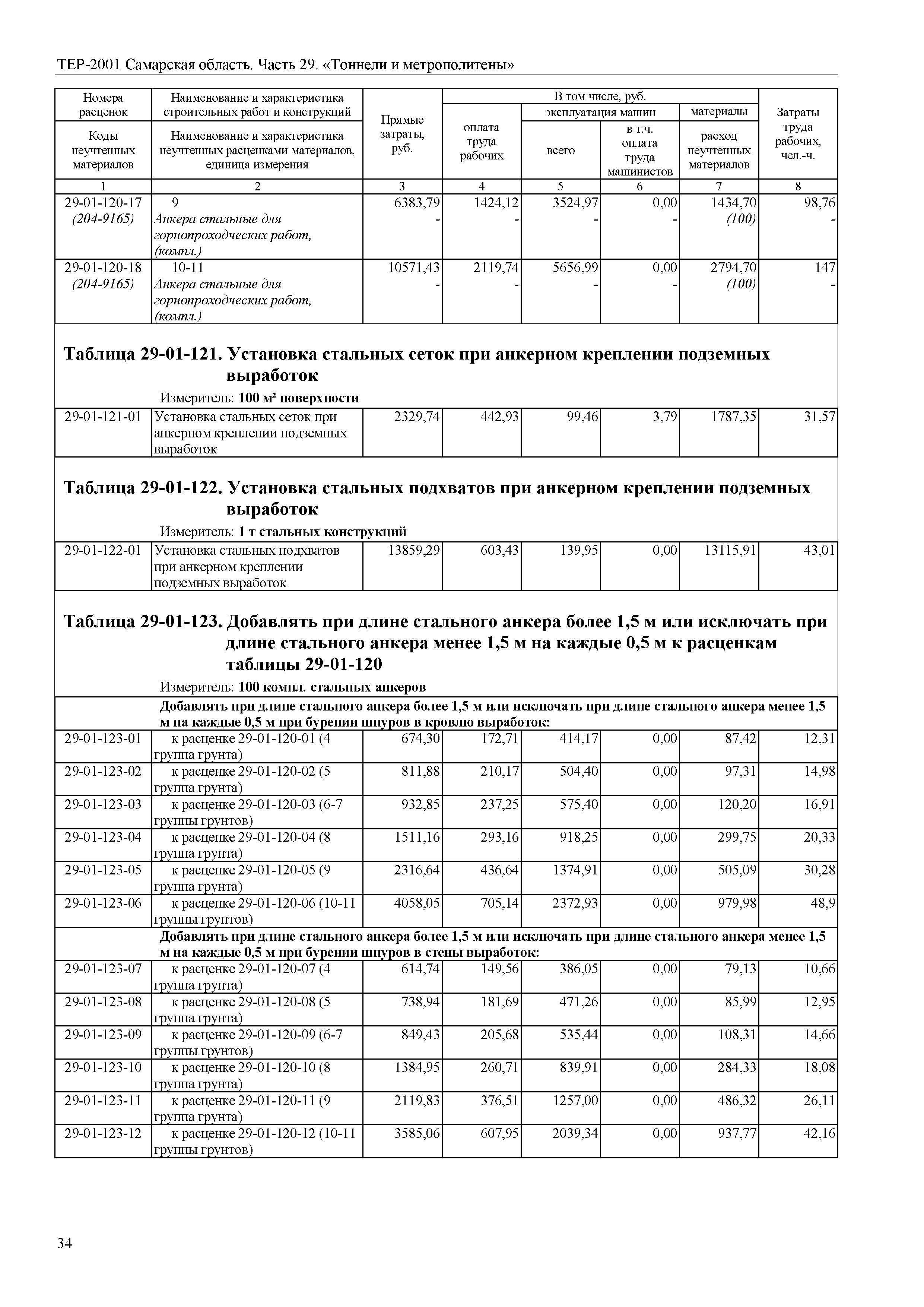 ТЕР Самарская область 81-02-29-2001