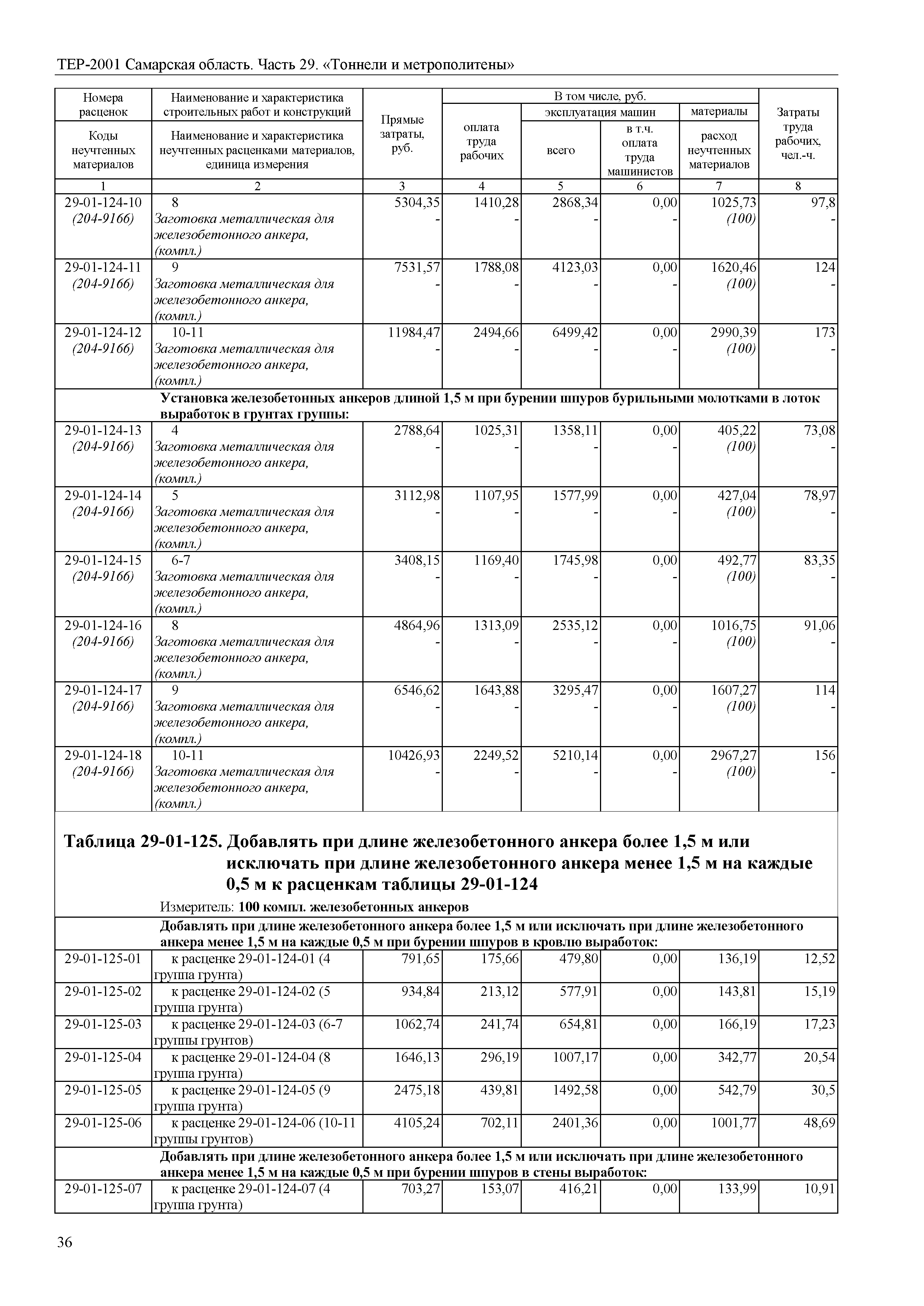 ТЕР Самарская область 81-02-29-2001