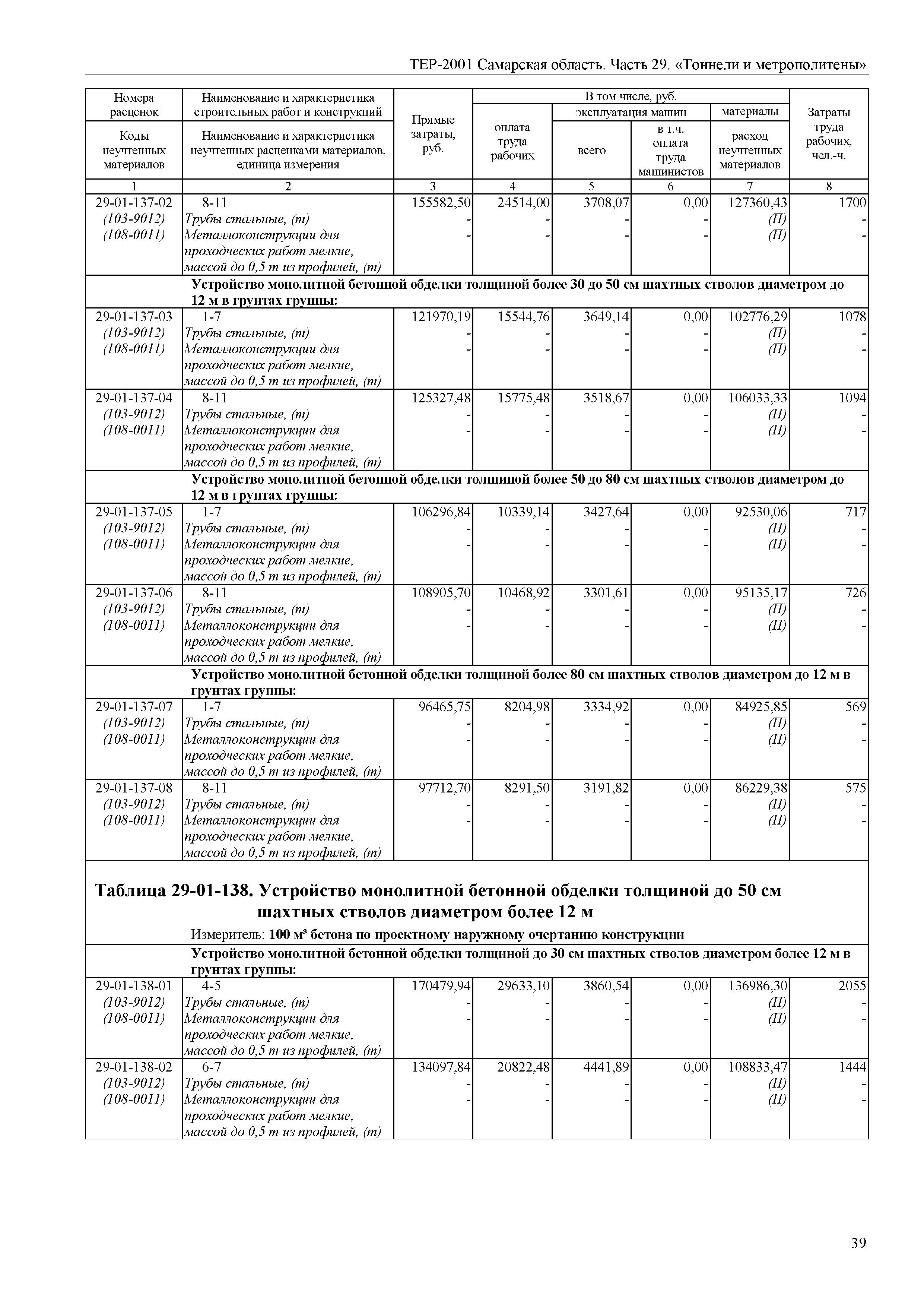 ТЕР Самарская область 81-02-29-2001