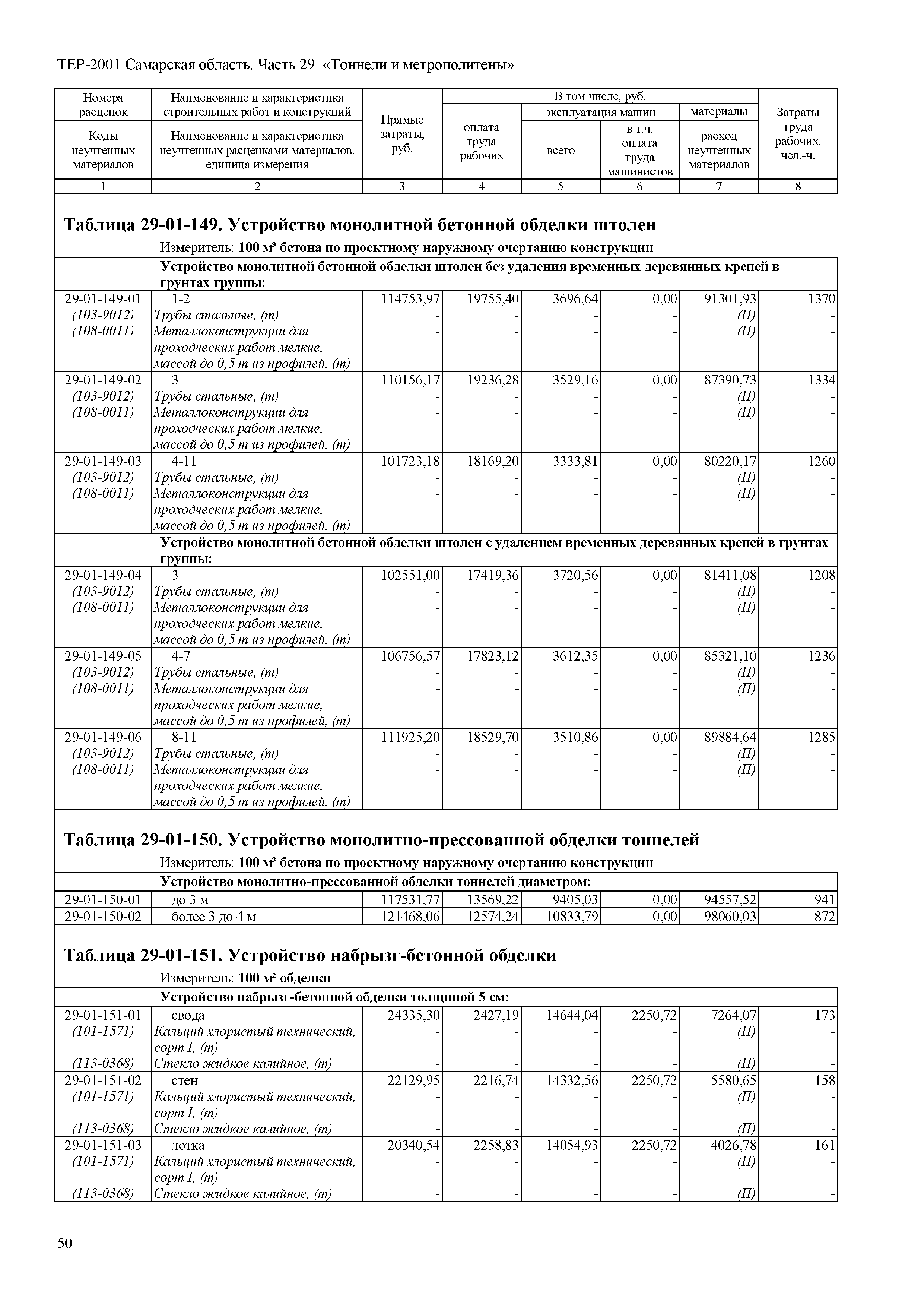 ТЕР Самарская область 81-02-29-2001
