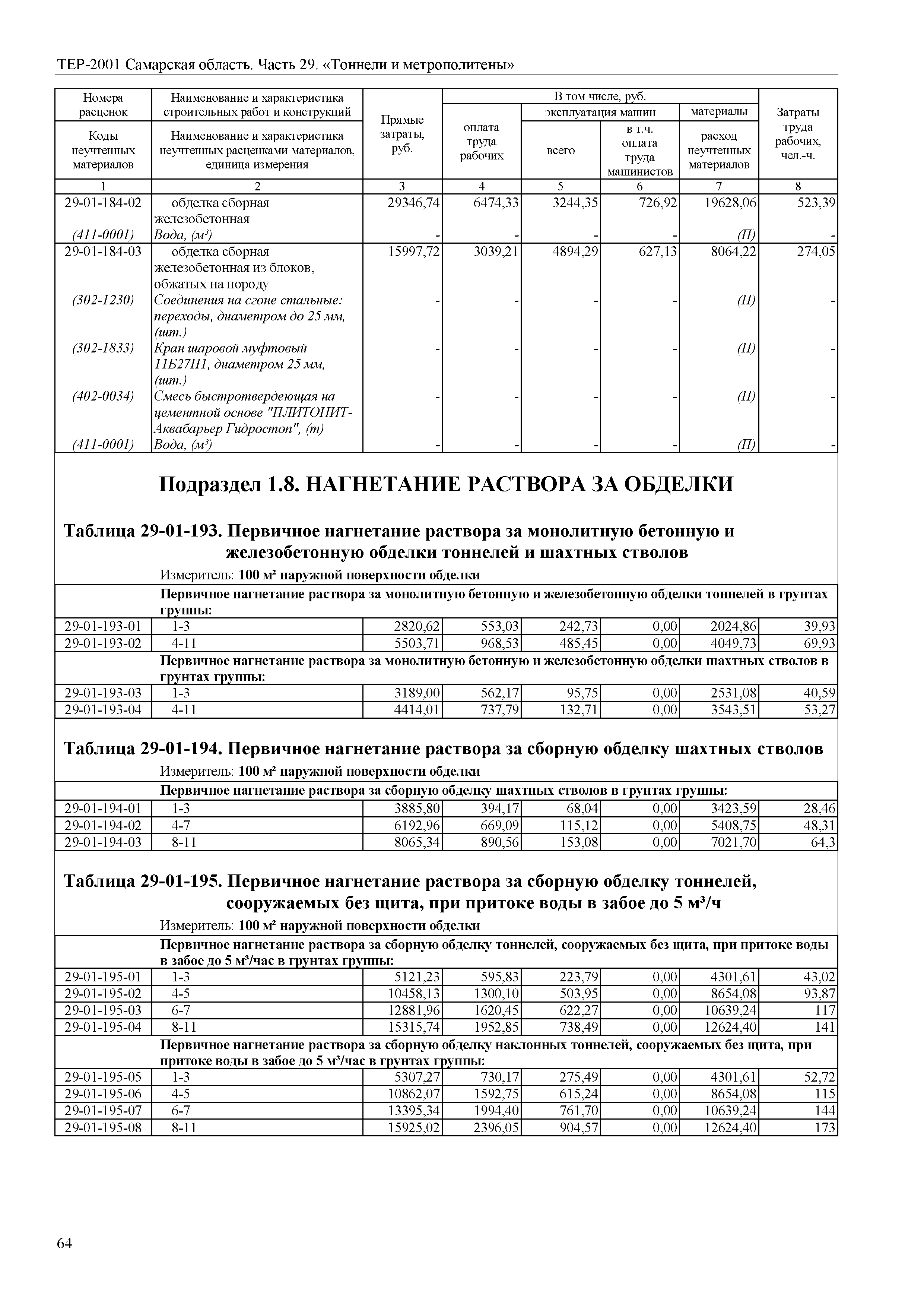 ТЕР Самарская область 81-02-29-2001