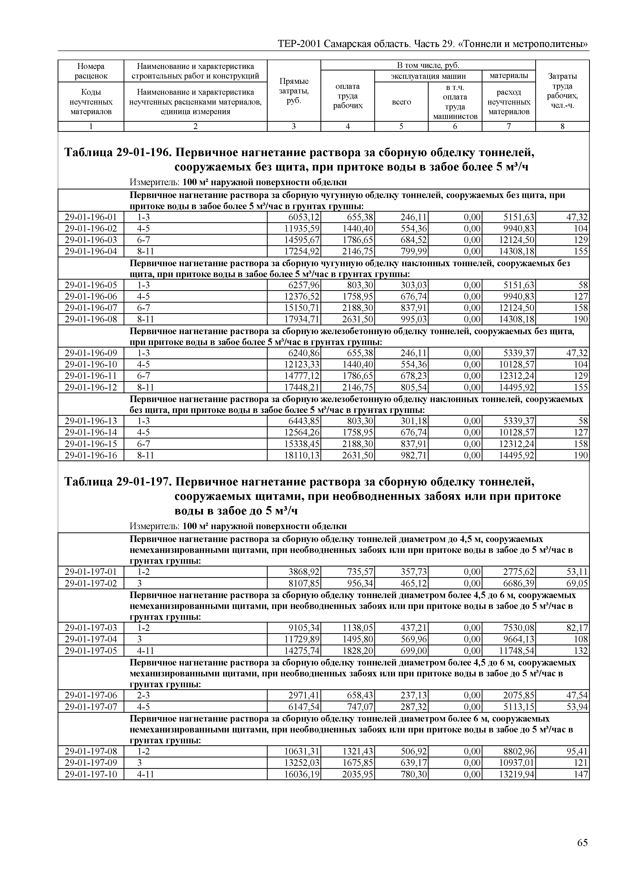 ТЕР Самарская область 81-02-29-2001