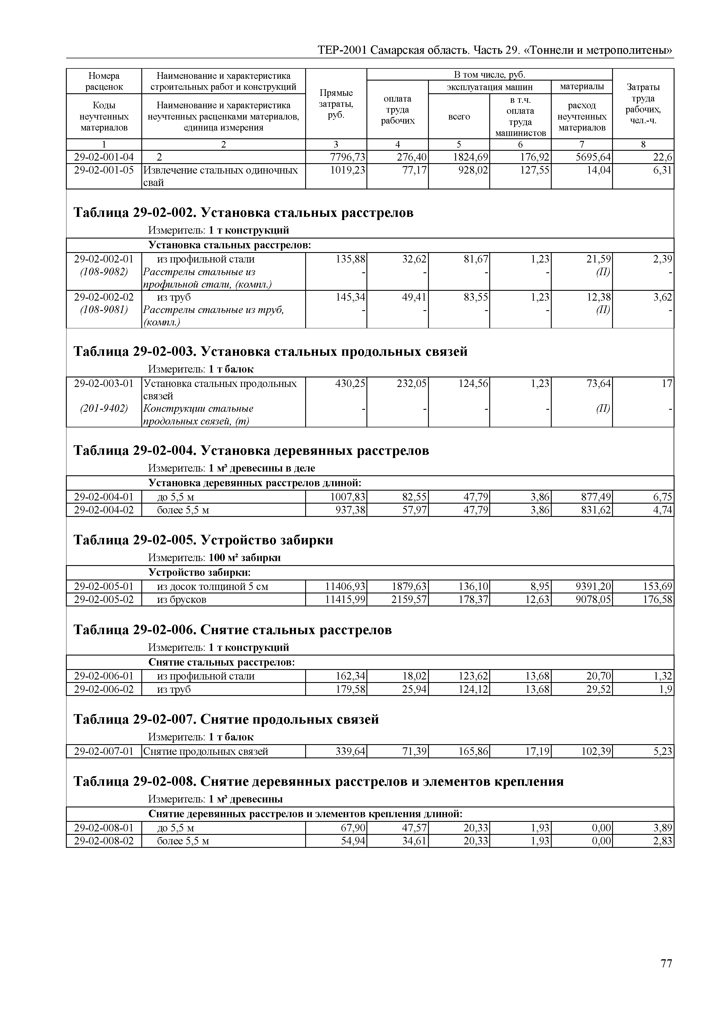ТЕР Самарская область 81-02-29-2001