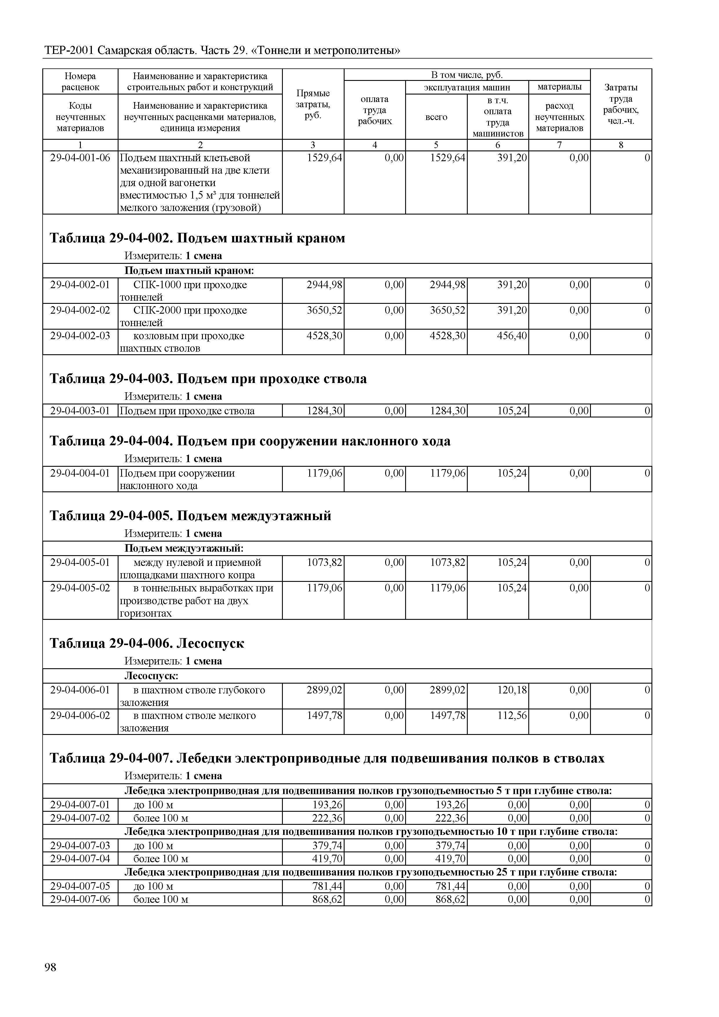 ТЕР Самарская область 81-02-29-2001
