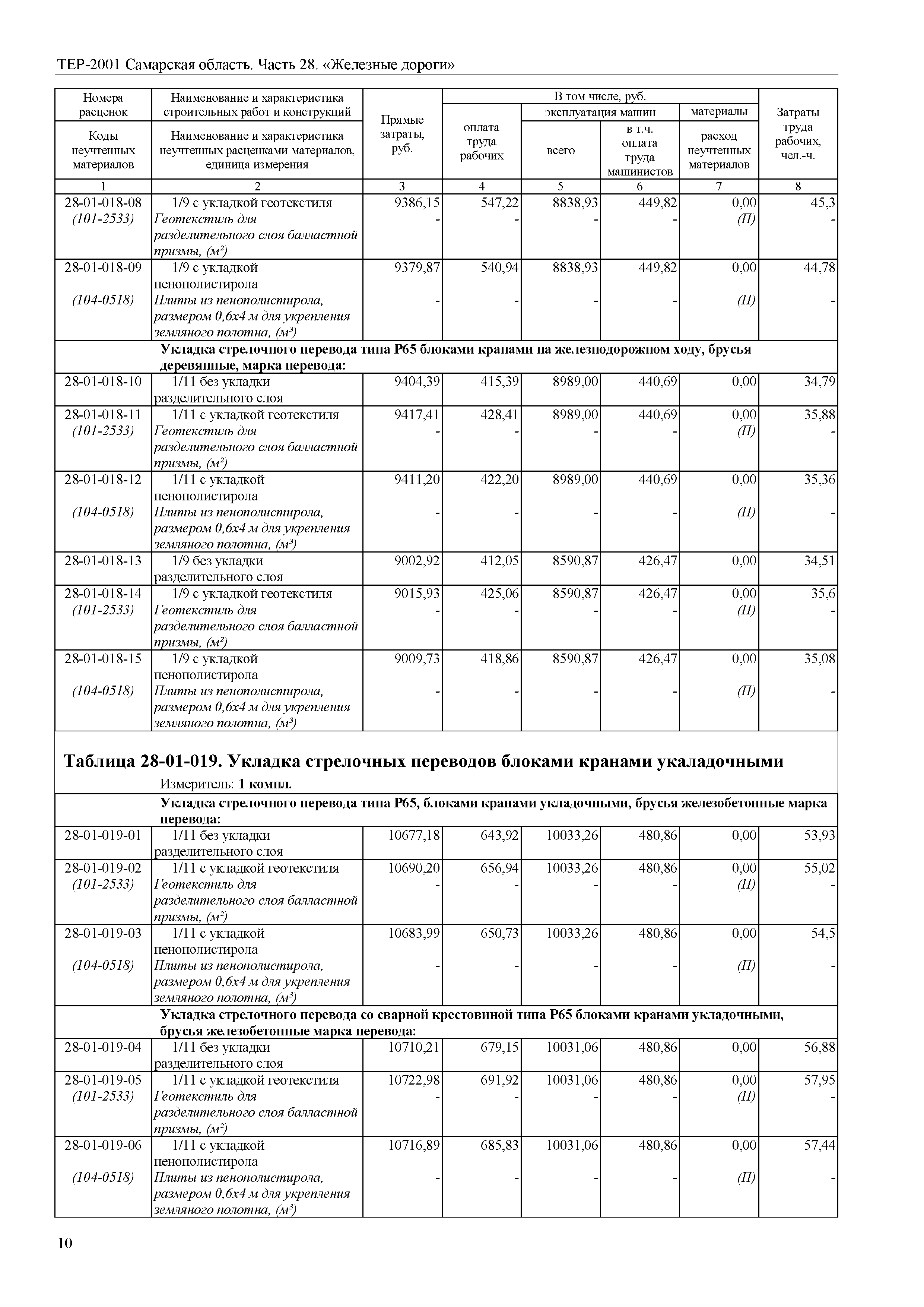 ТЕР Самарская область 81-02-28-2001