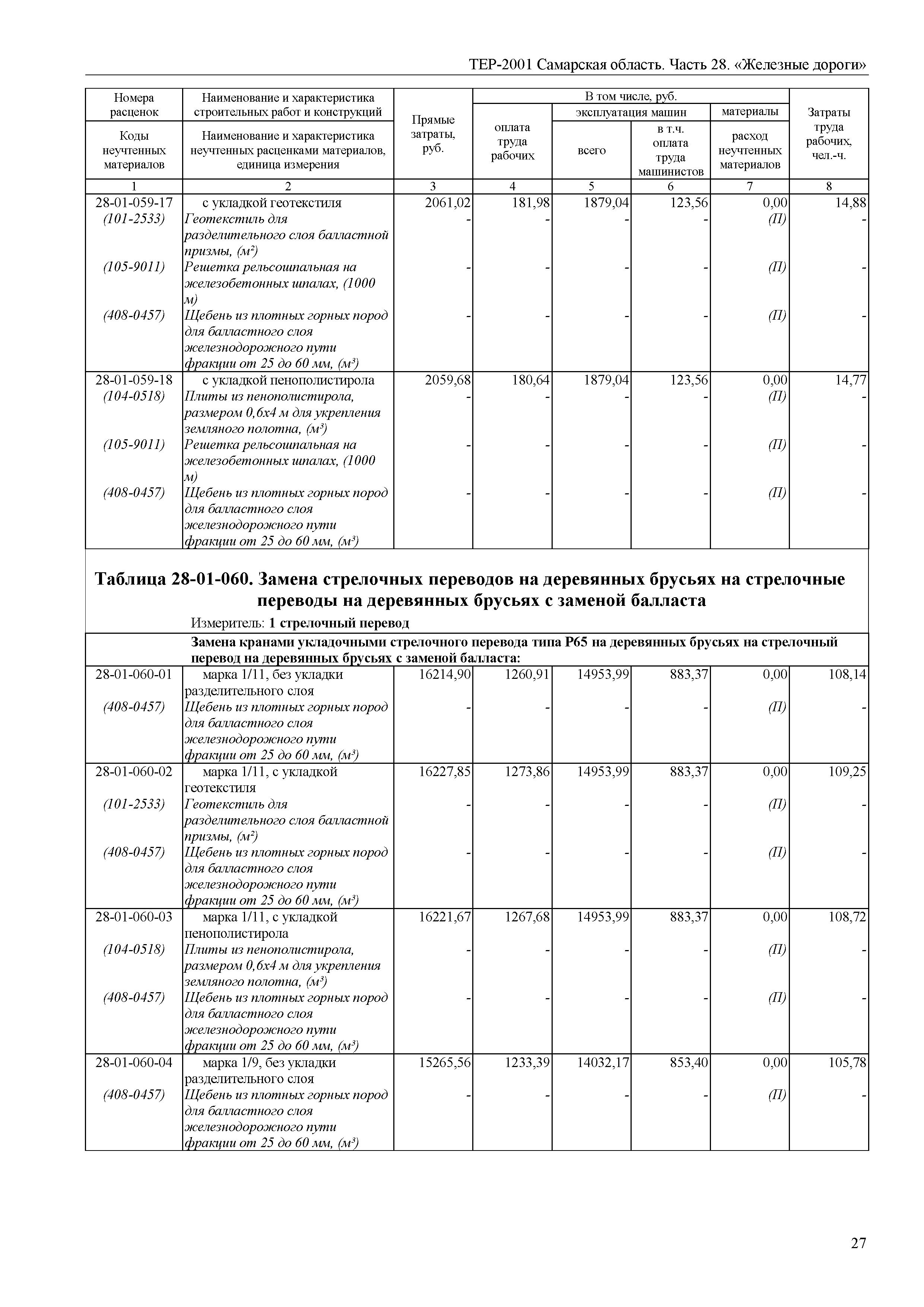 ТЕР Самарская область 81-02-28-2001