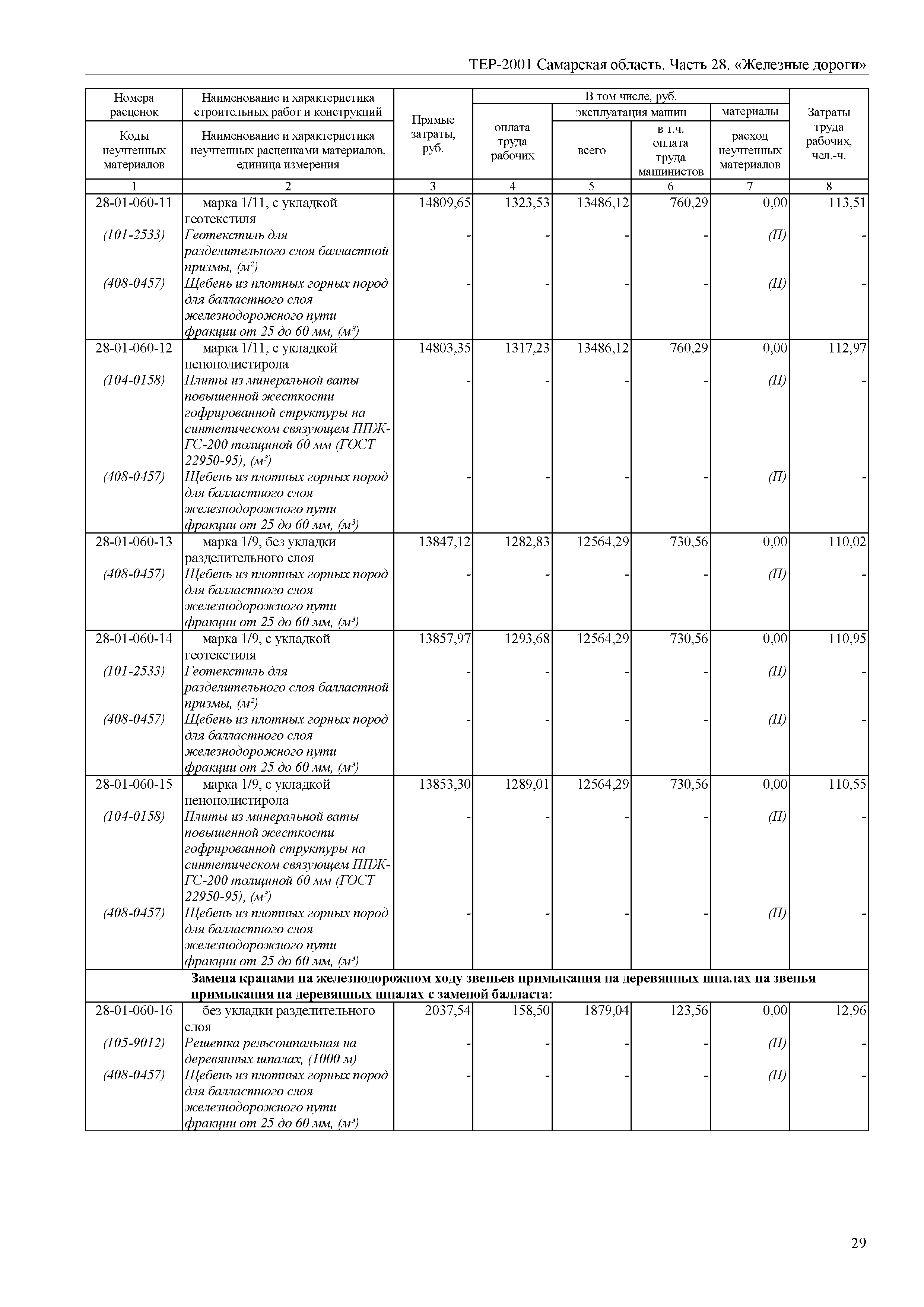 ТЕР Самарская область 81-02-28-2001