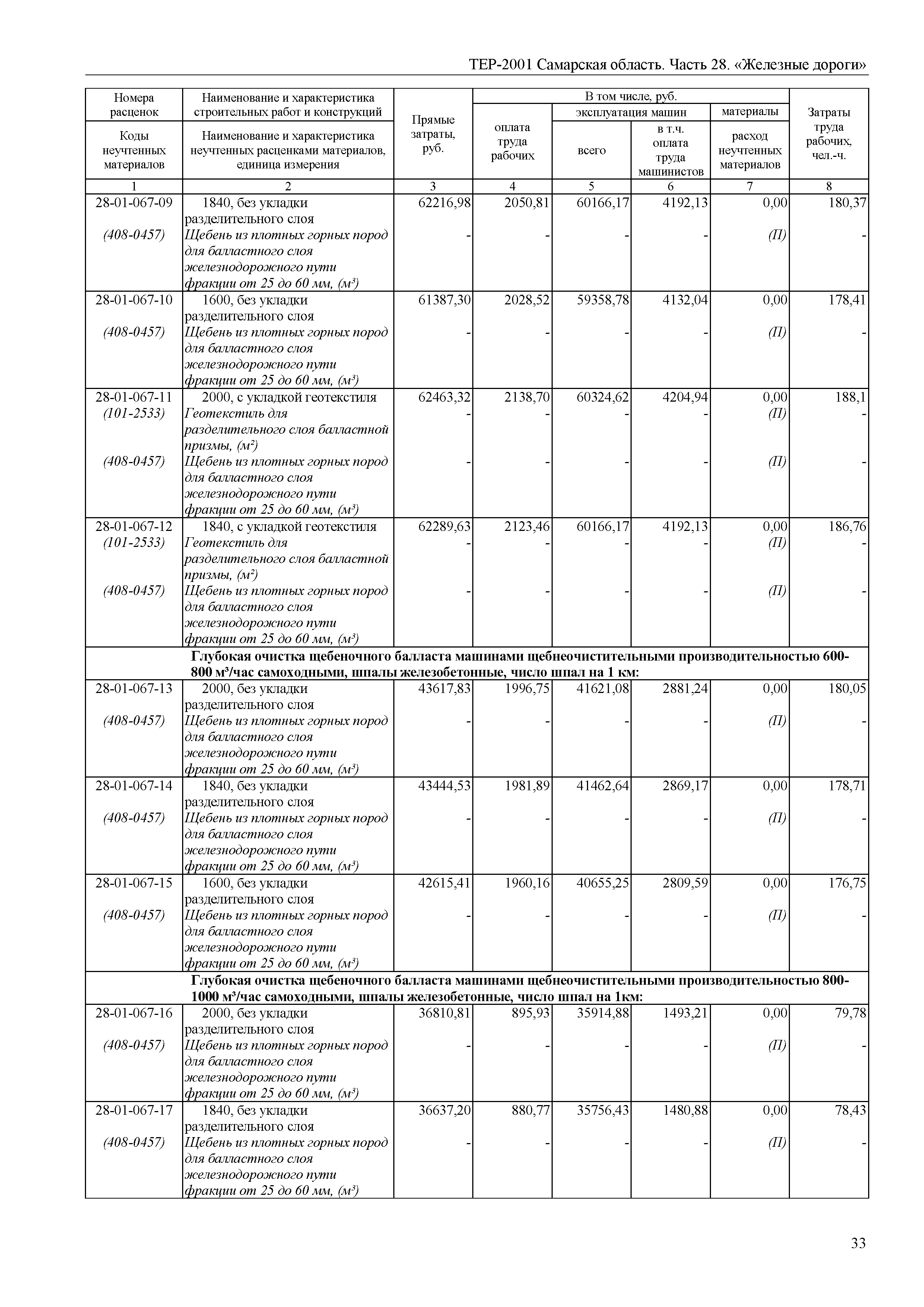 ТЕР Самарская область 81-02-28-2001