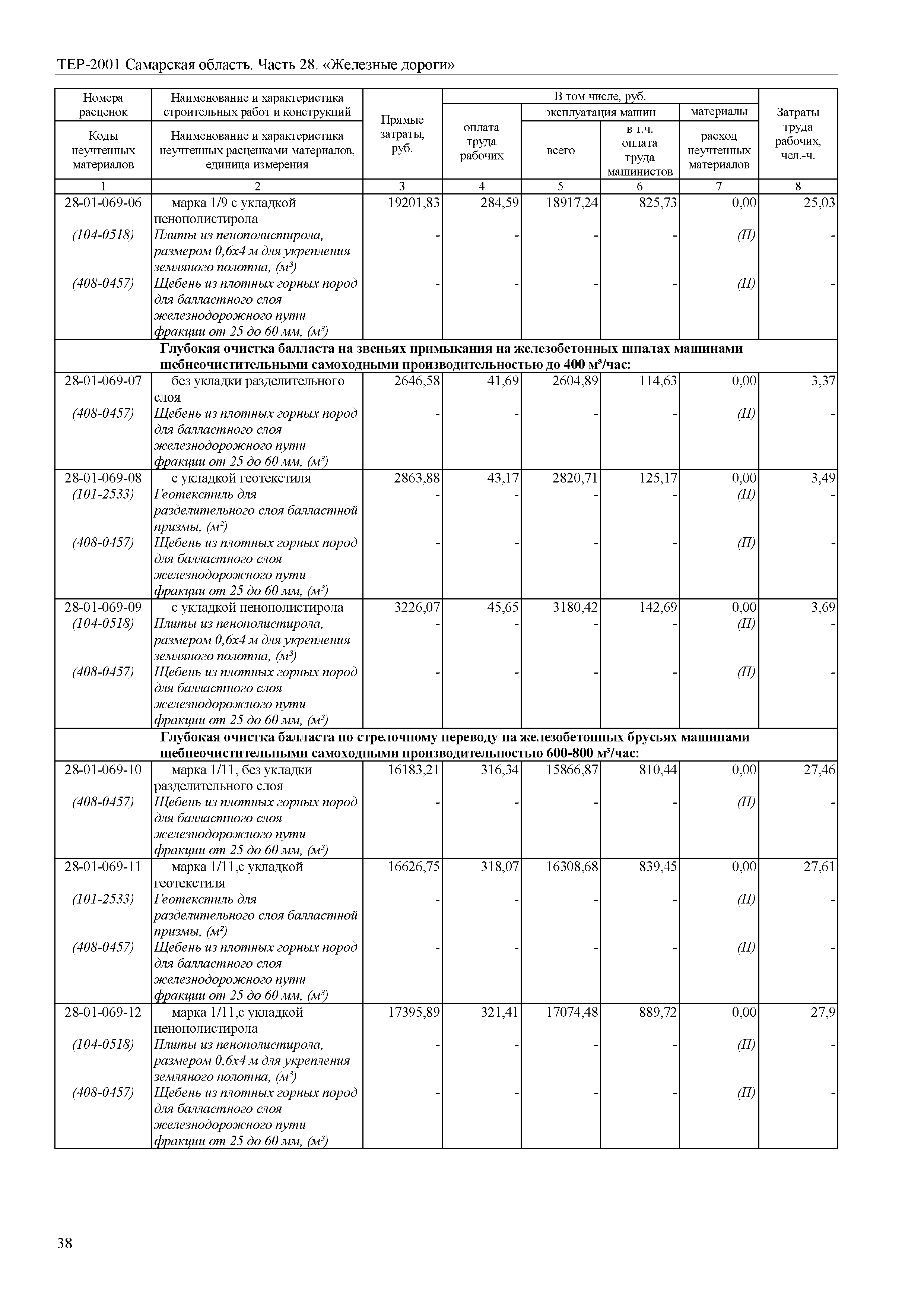 ТЕР Самарская область 81-02-28-2001