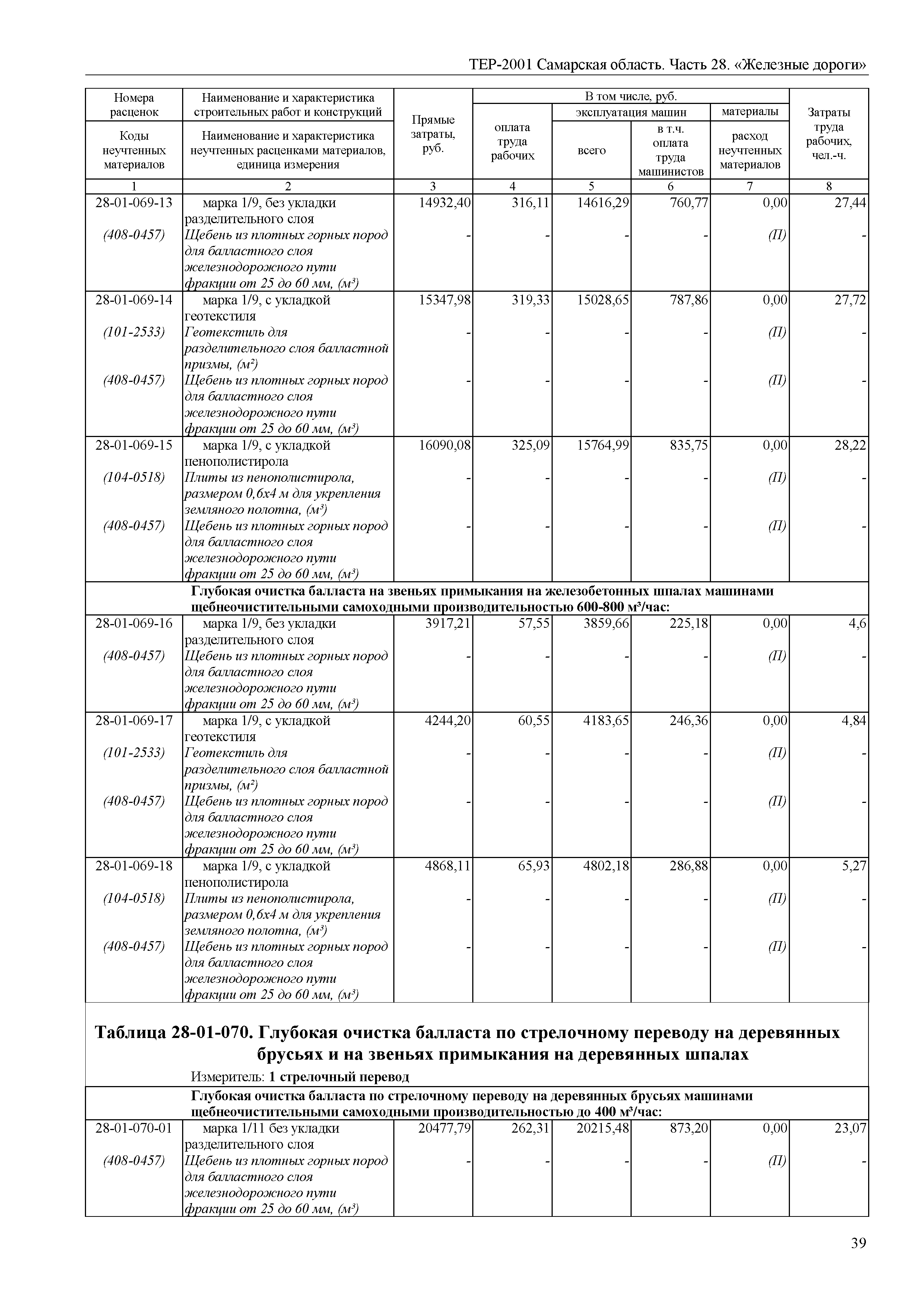 ТЕР Самарская область 81-02-28-2001