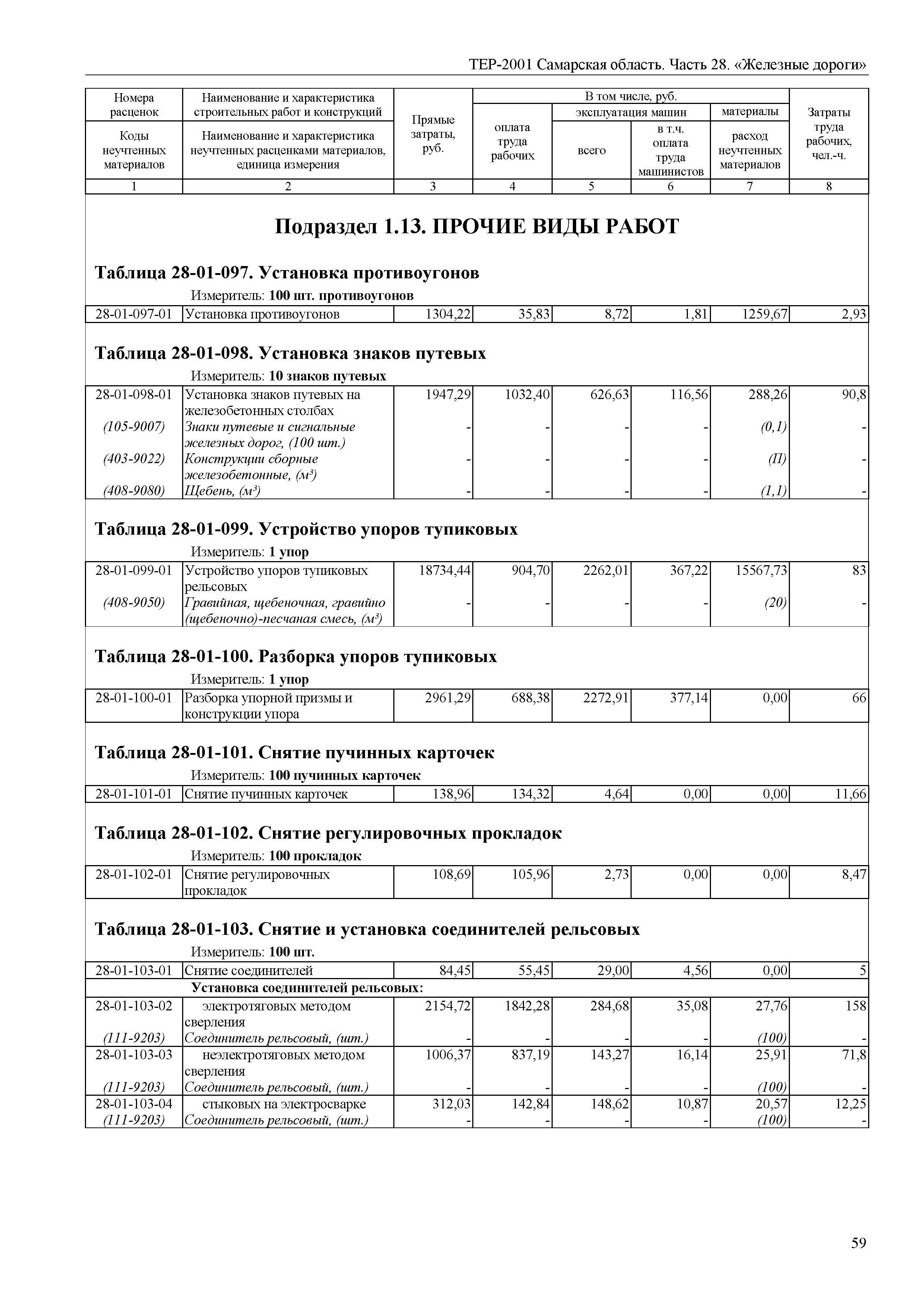 ТЕР Самарская область 81-02-28-2001