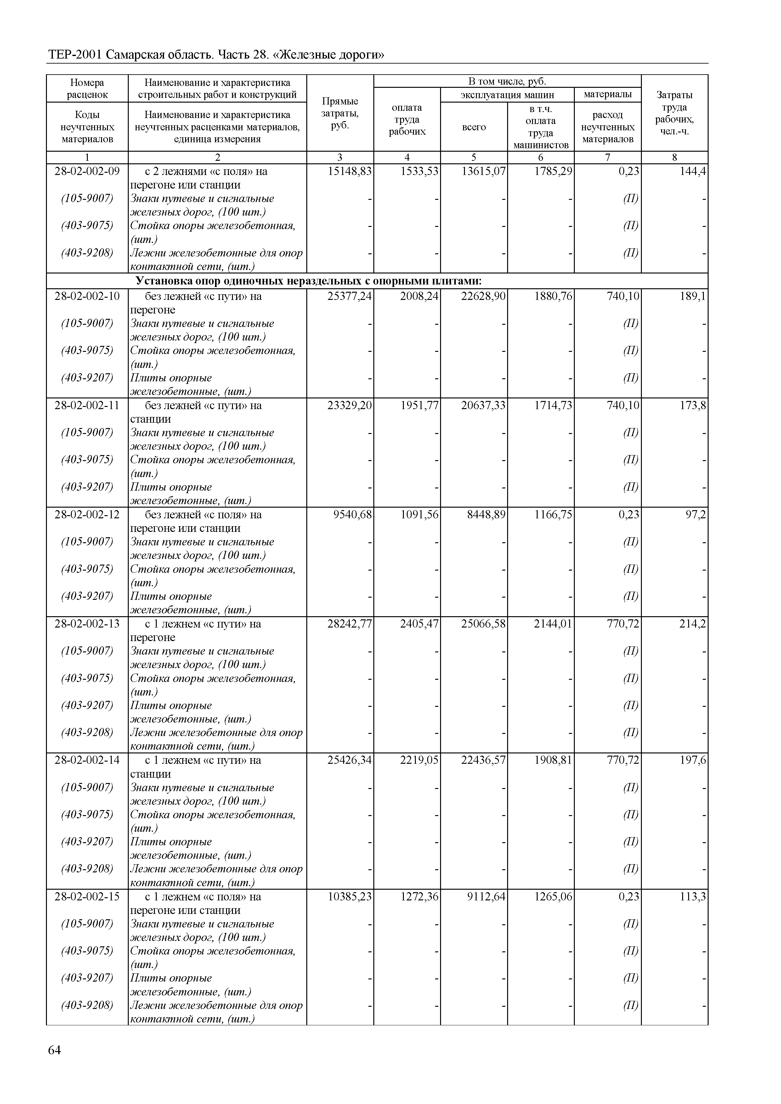 ТЕР Самарская область 81-02-28-2001