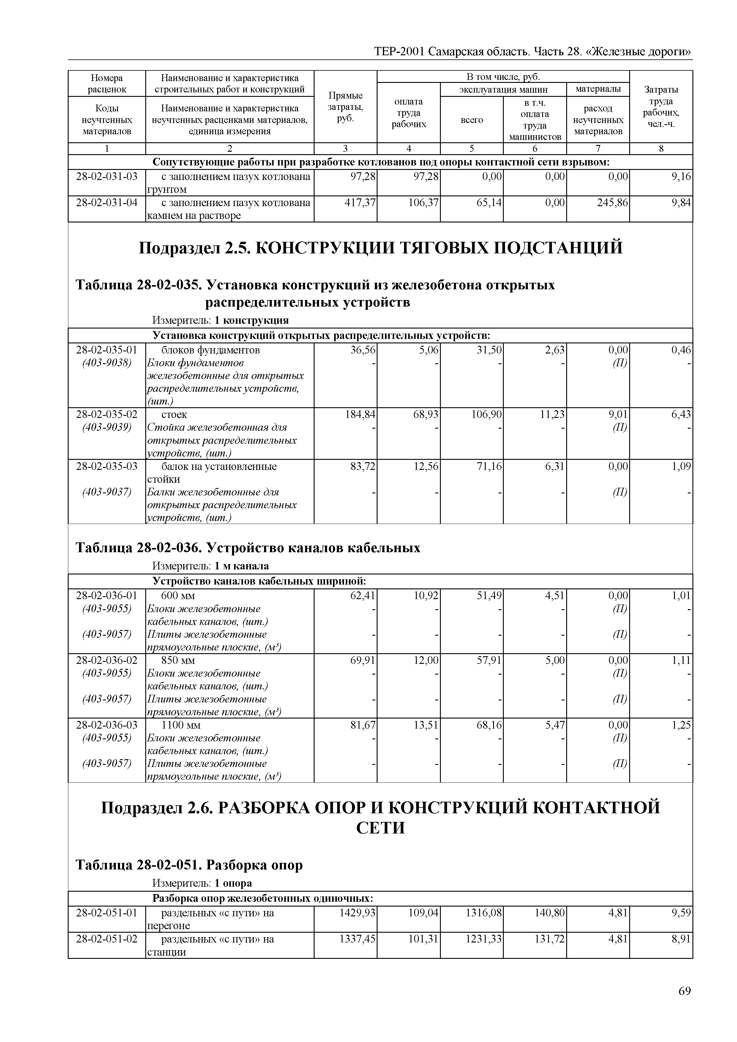 ТЕР Самарская область 81-02-28-2001