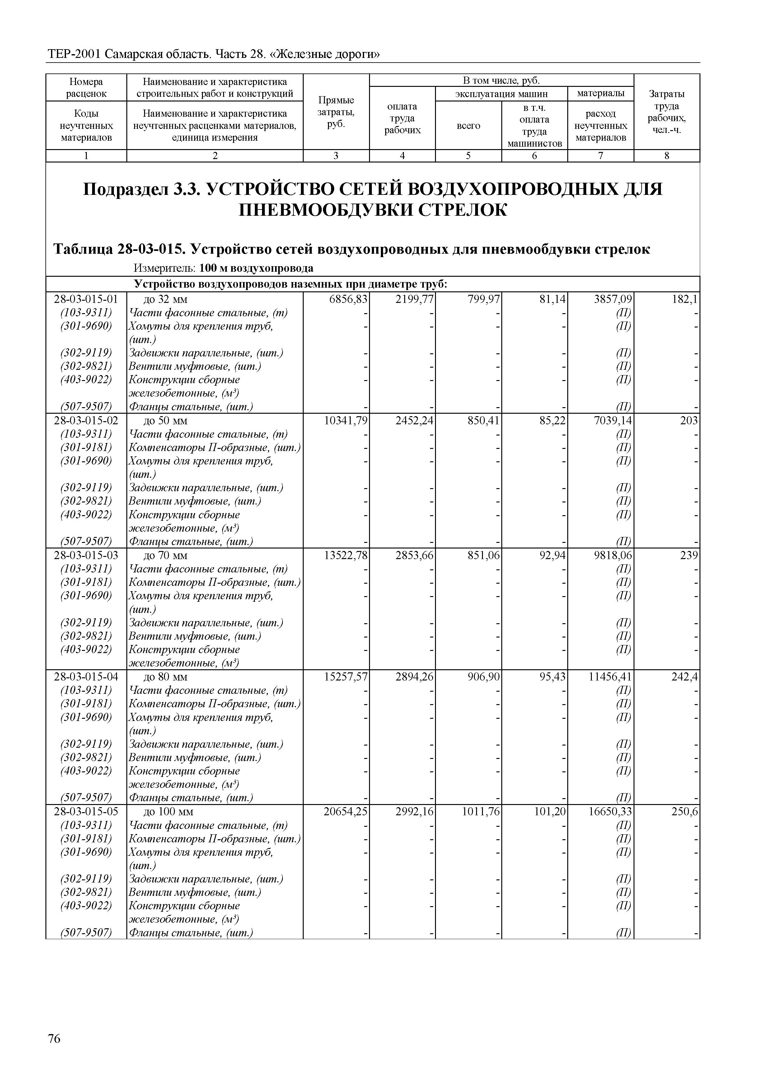 ТЕР Самарская область 81-02-28-2001