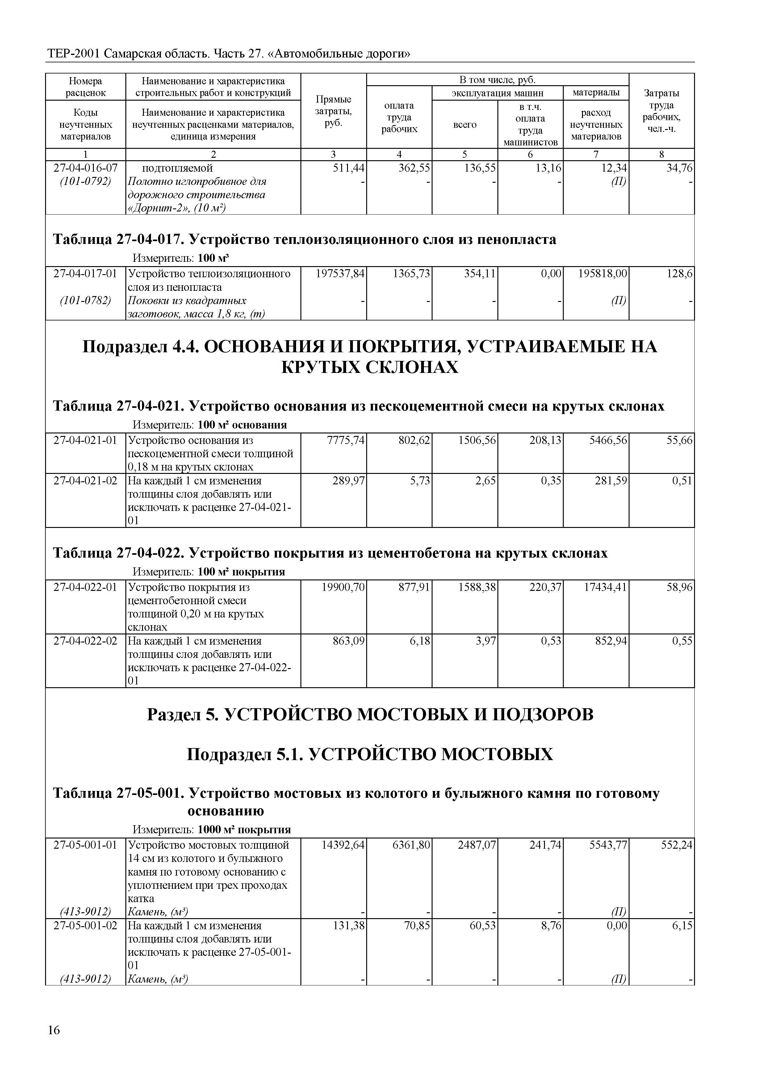 ТЕР Самарская область 81-02-27-2001