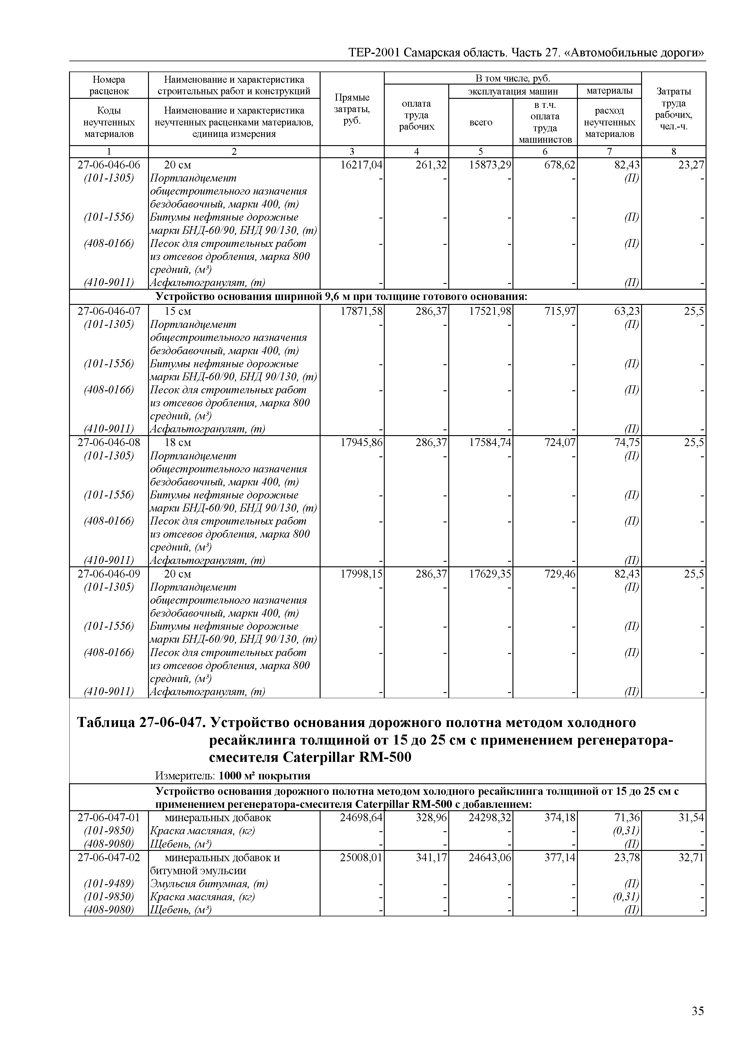 ТЕР Самарская область 81-02-27-2001