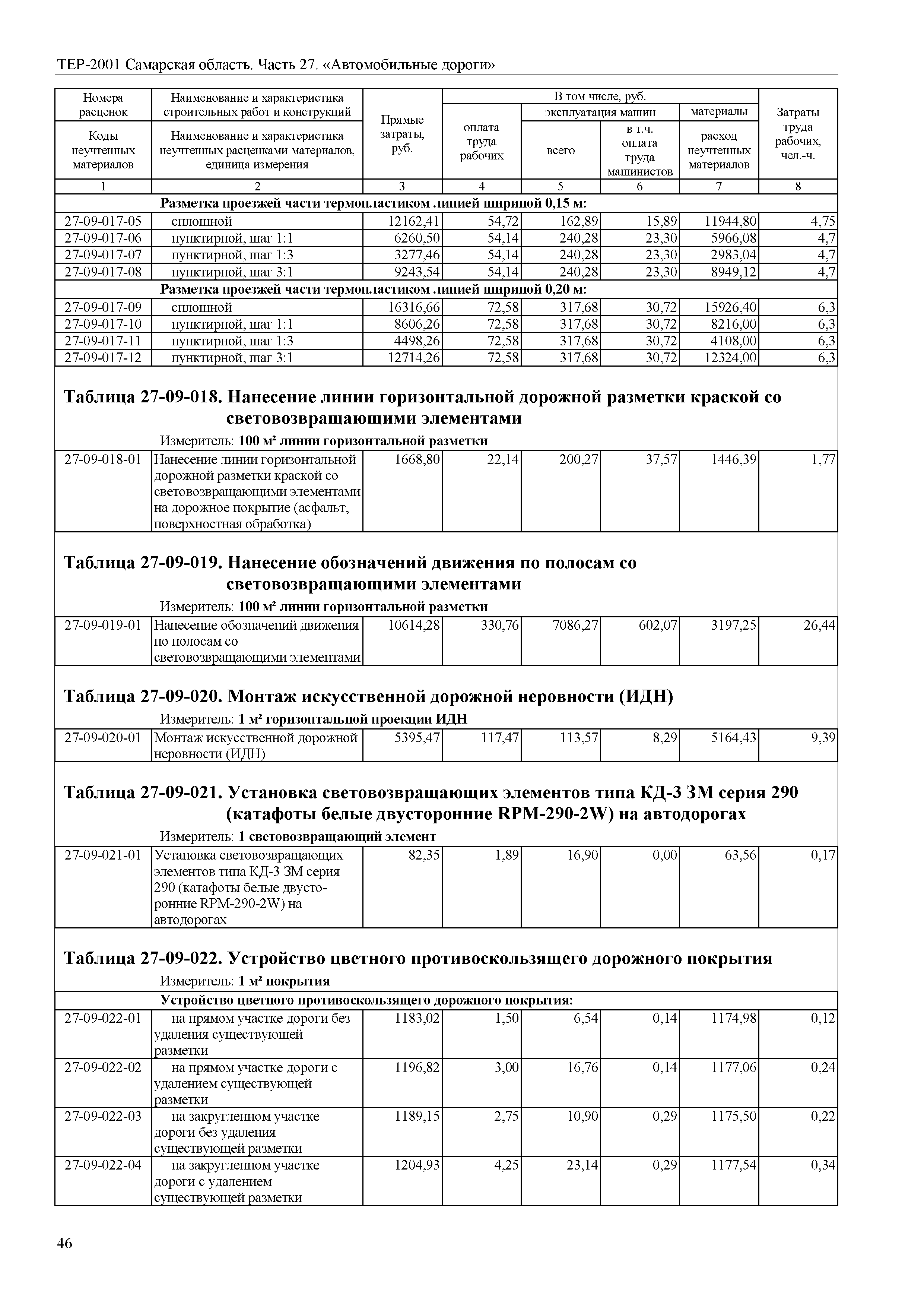 ТЕР Самарская область 81-02-27-2001