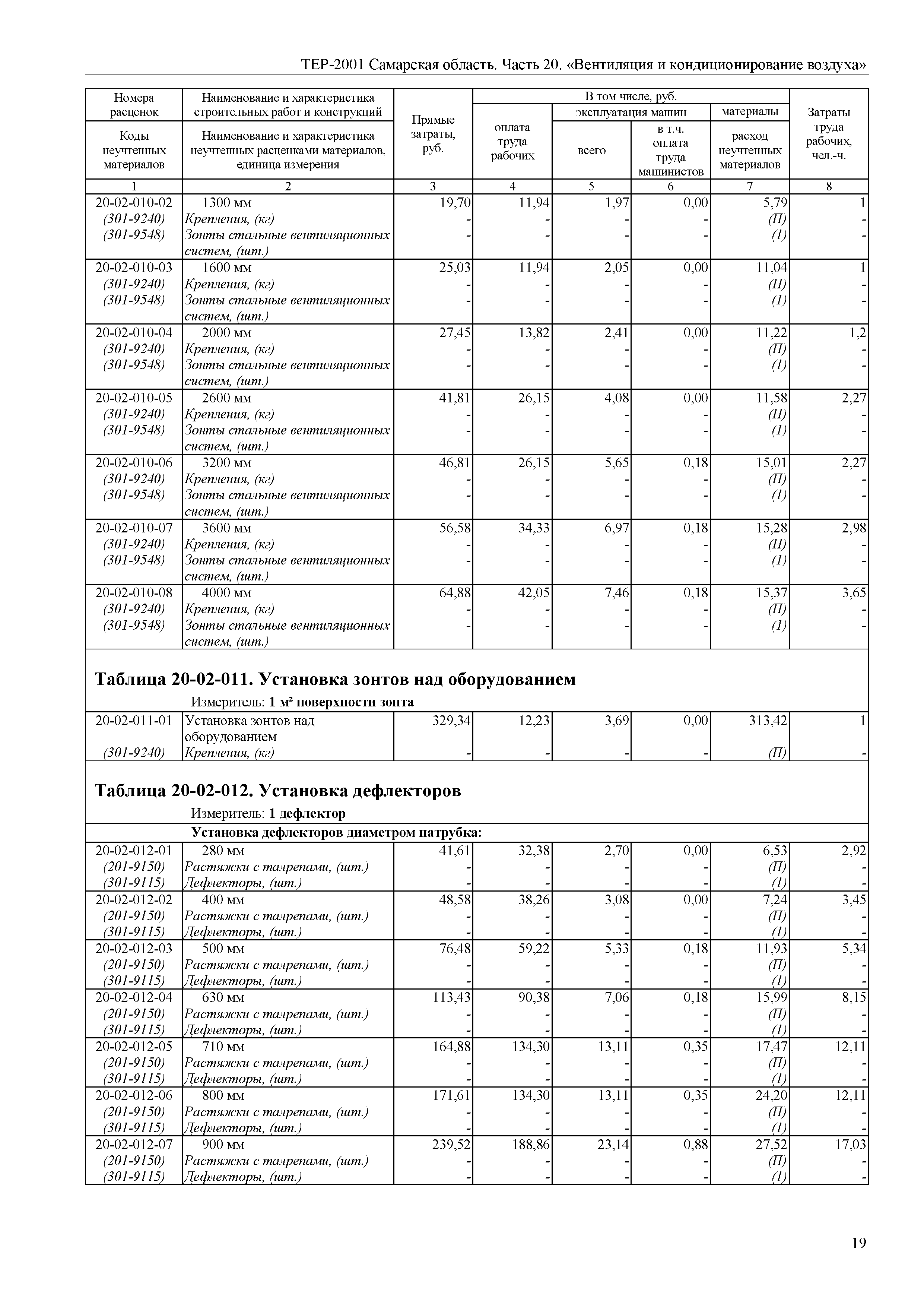 ТЕР Самарская область 81-02-20-2001