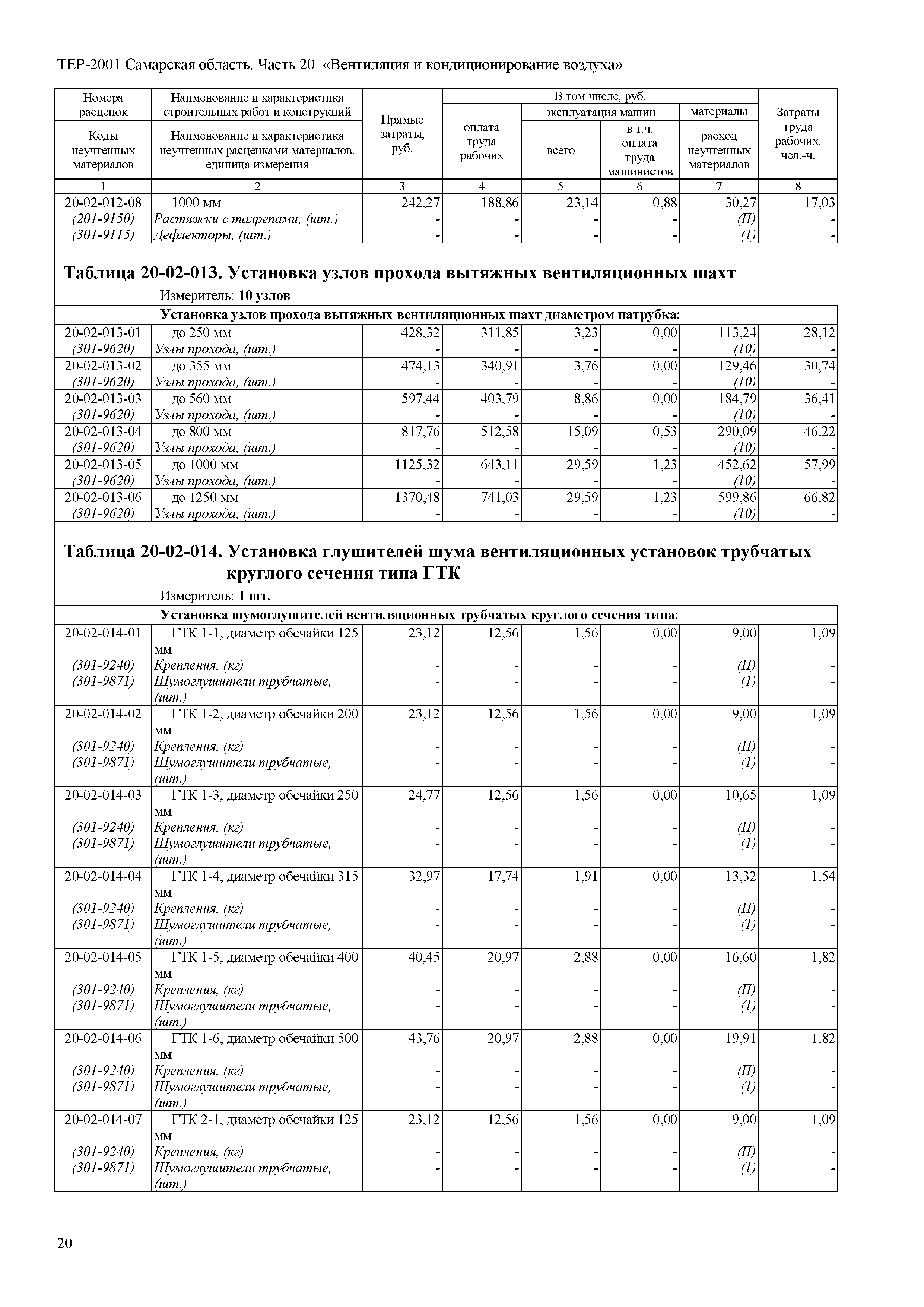 ТЕР Самарская область 81-02-20-2001