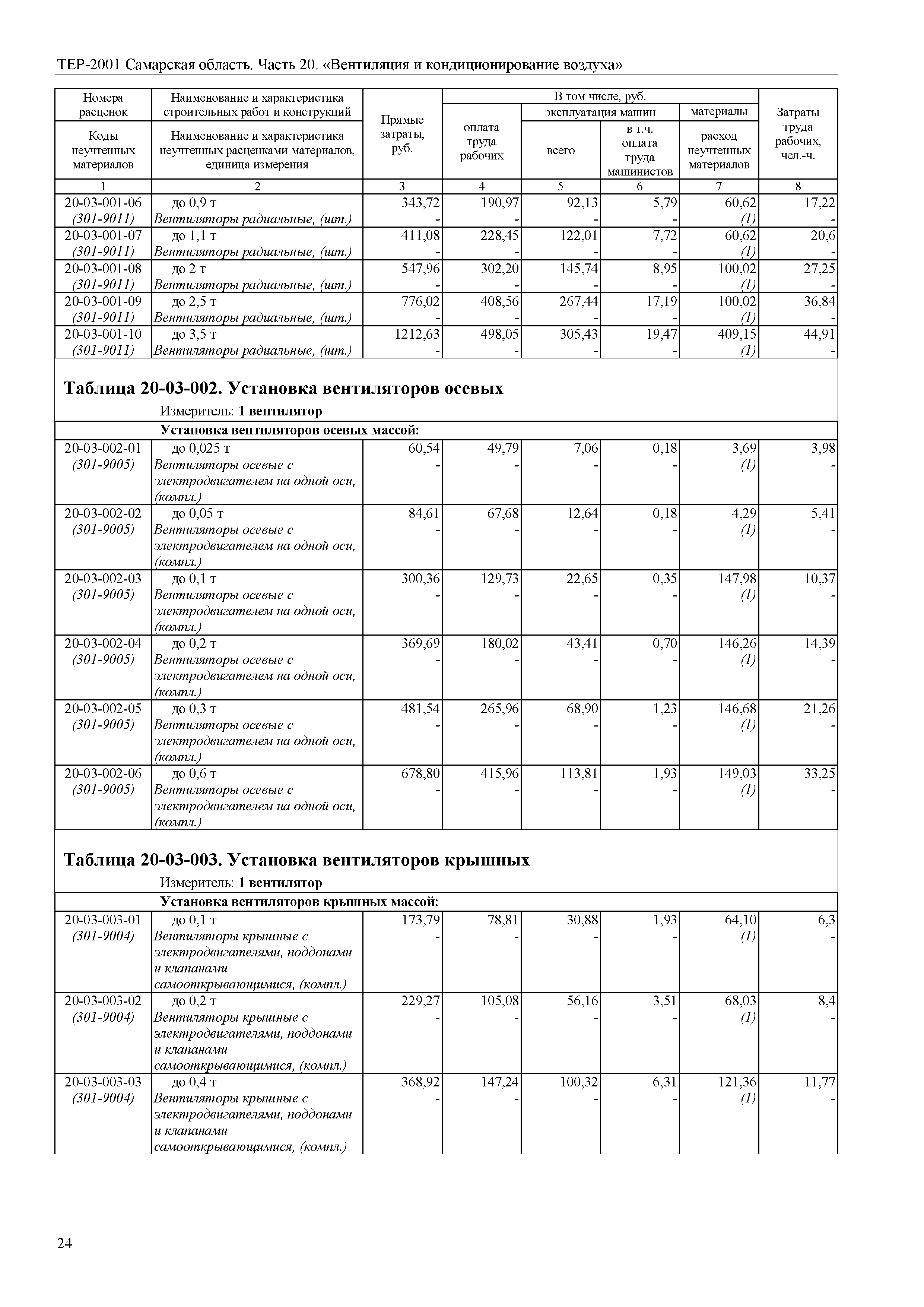 ТЕР Самарская область 81-02-20-2001