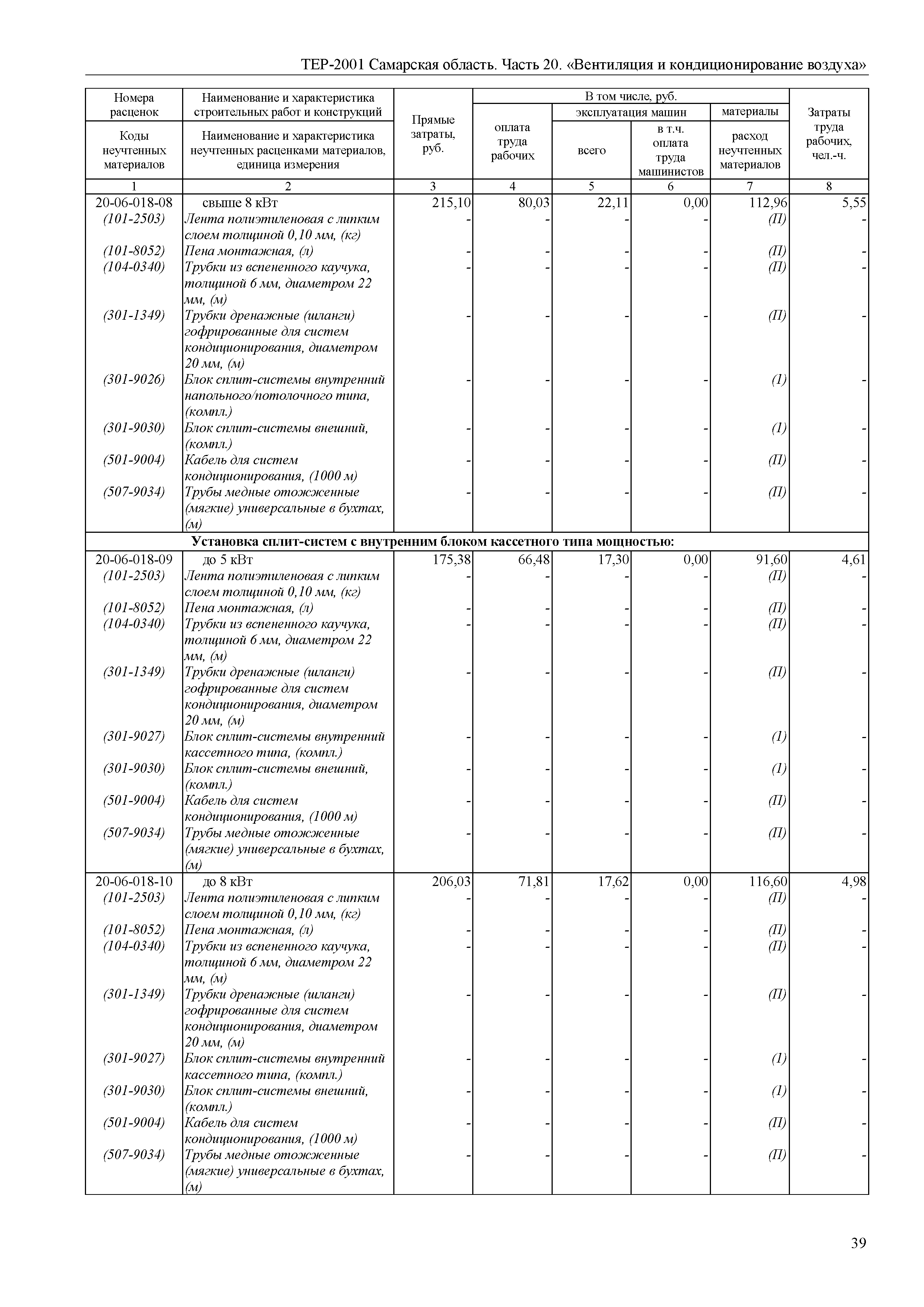 ТЕР Самарская область 81-02-20-2001