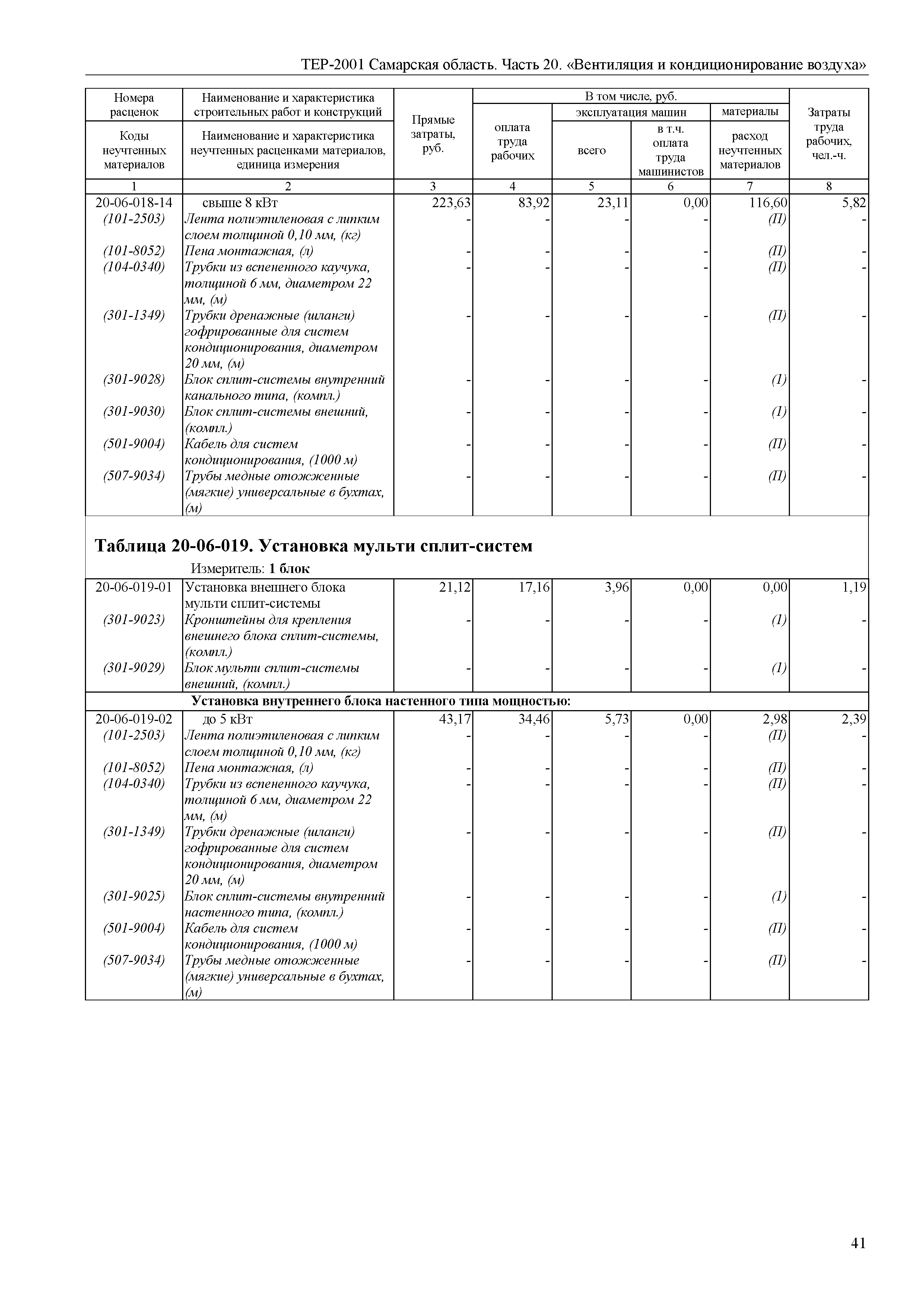 ТЕР Самарская область 81-02-20-2001