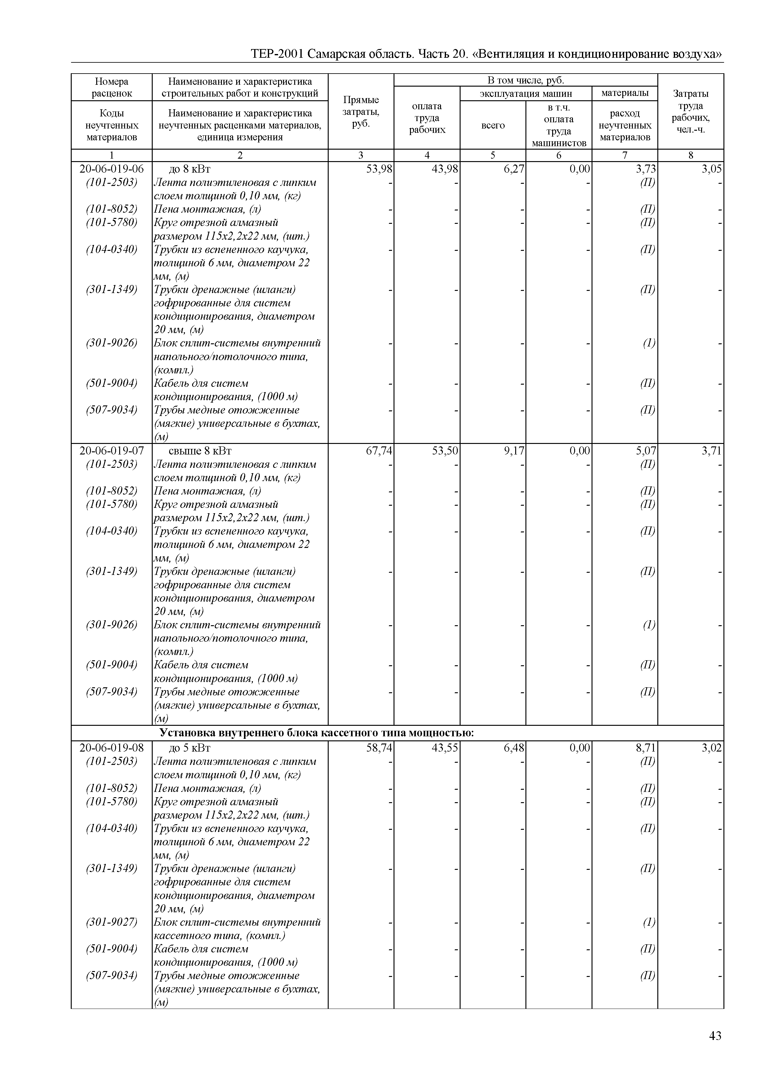 ТЕР Самарская область 81-02-20-2001
