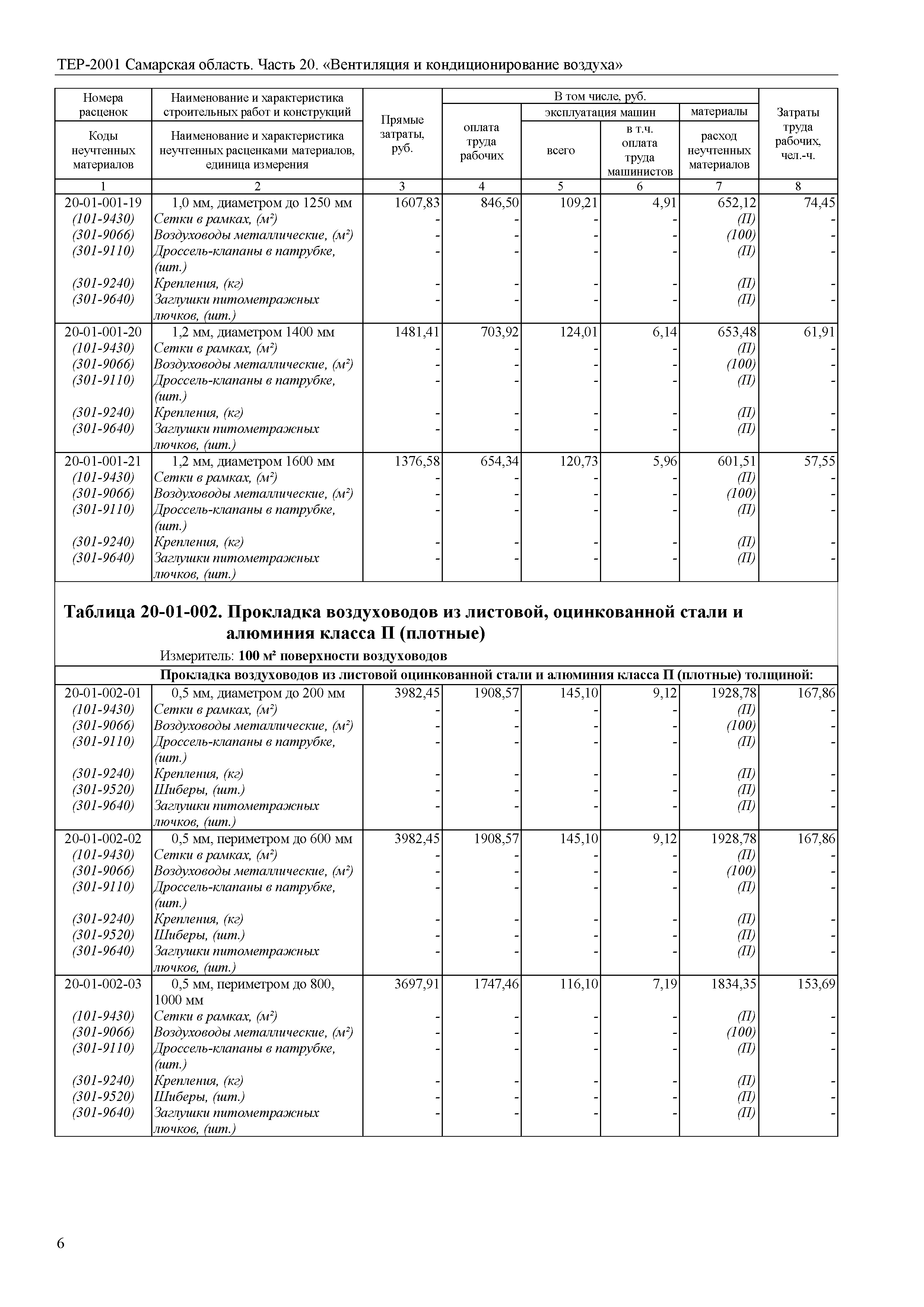 ТЕР Самарская область 81-02-20-2001